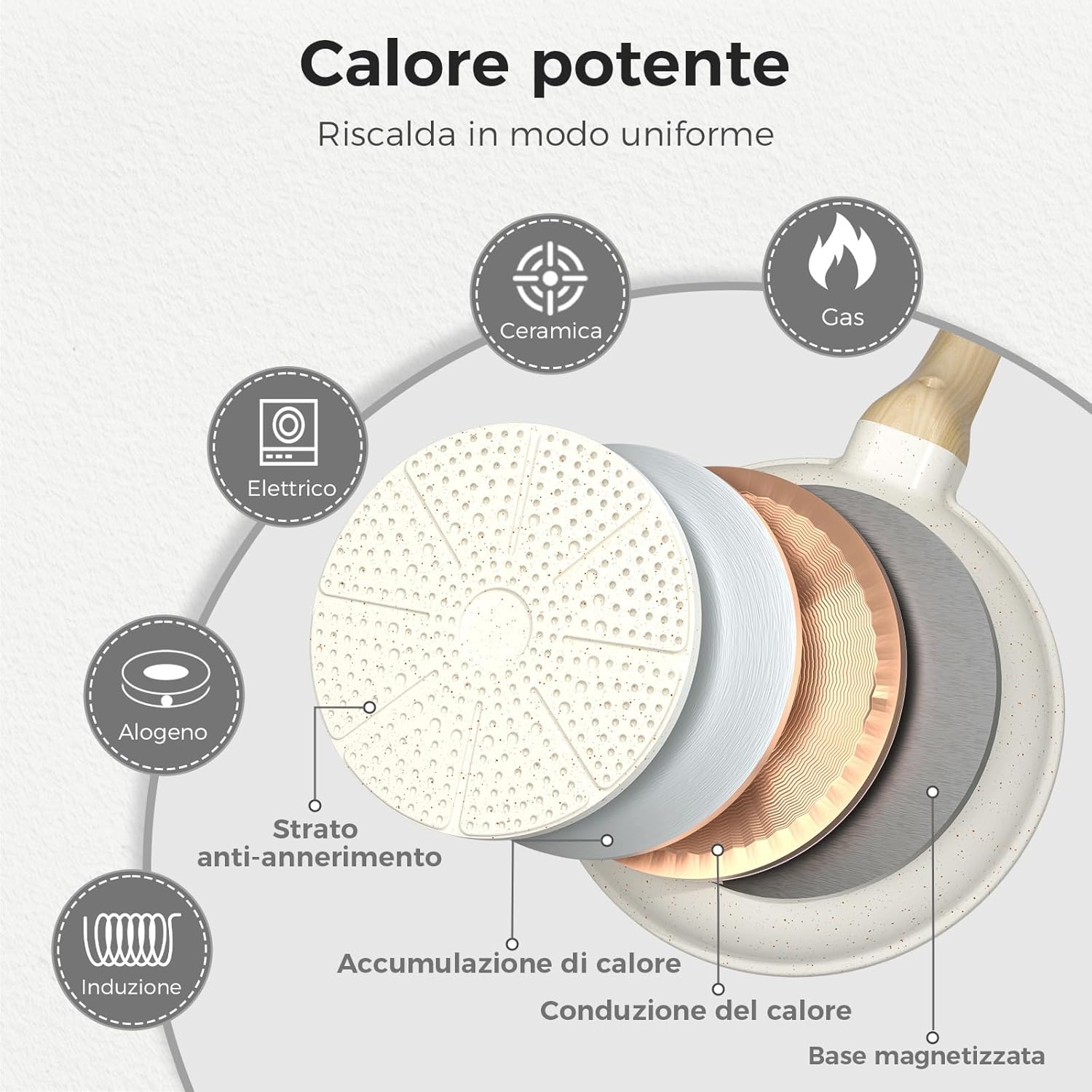 Yashe Set 3 Padelle Antiaderenti 20/24/30 cm - immagine 4