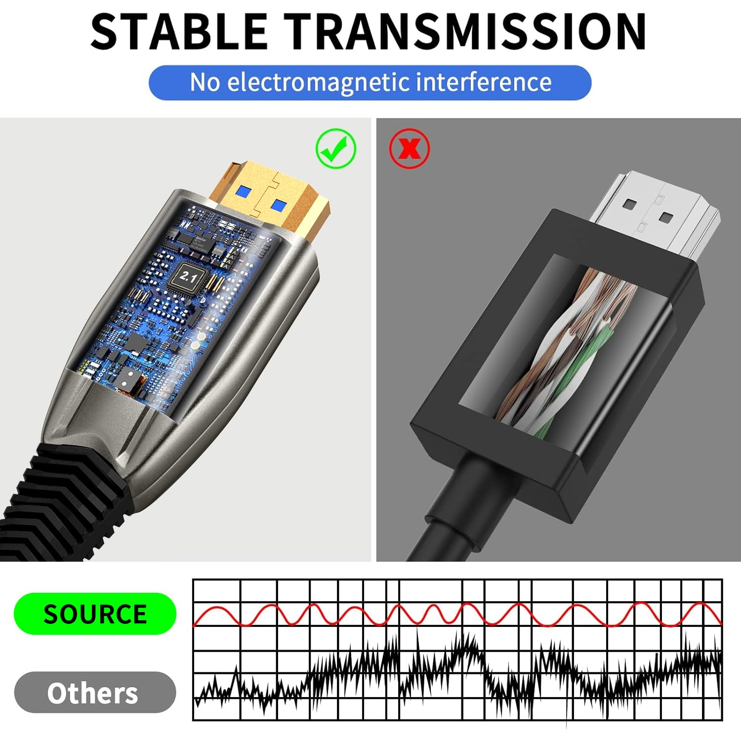 Cavo Fibra Ottica HDMI 2.1 8K 150m 48Gbps - immagine 3