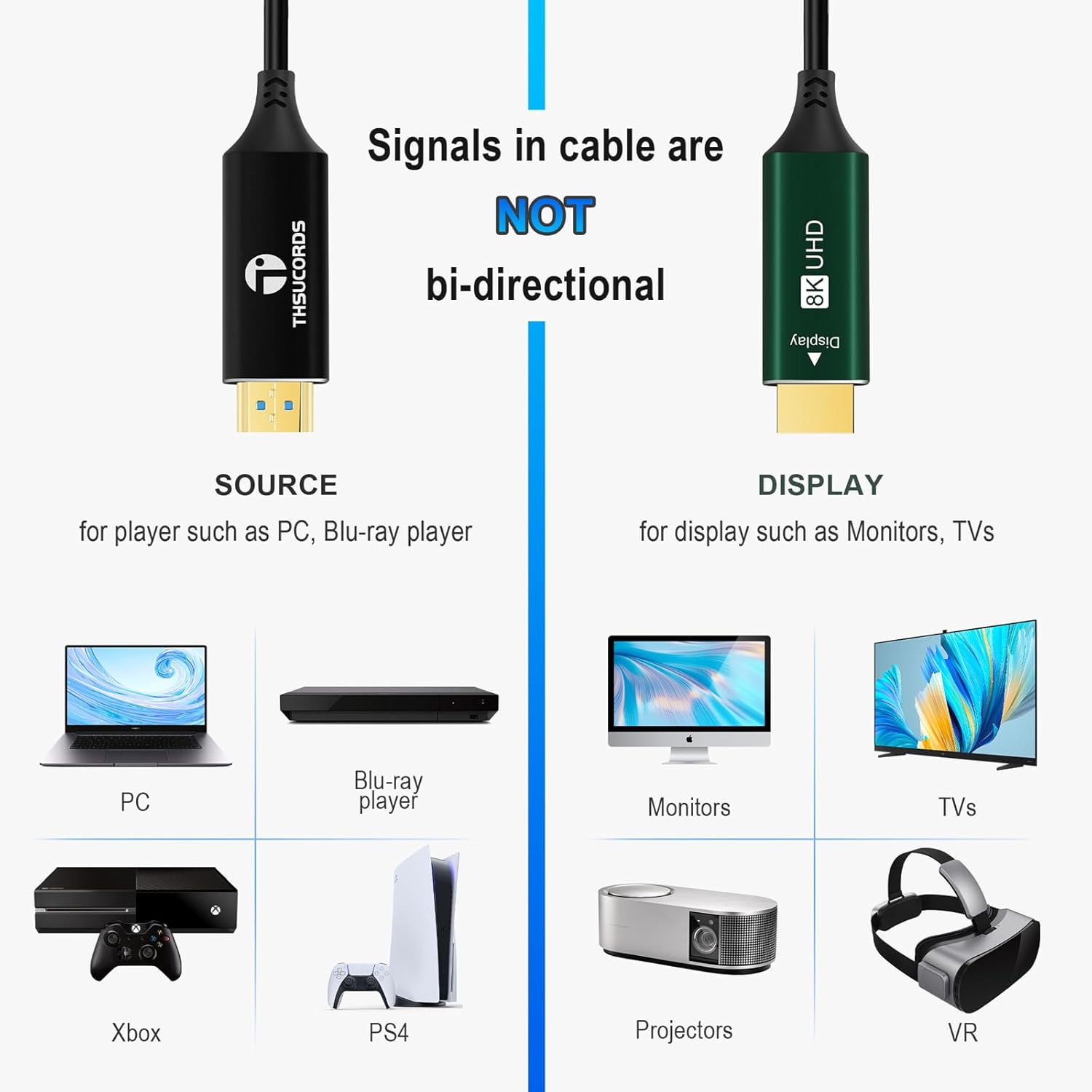 Cavo HDMI 2.1 Fibra Ottica 8K 5M - immagine 5