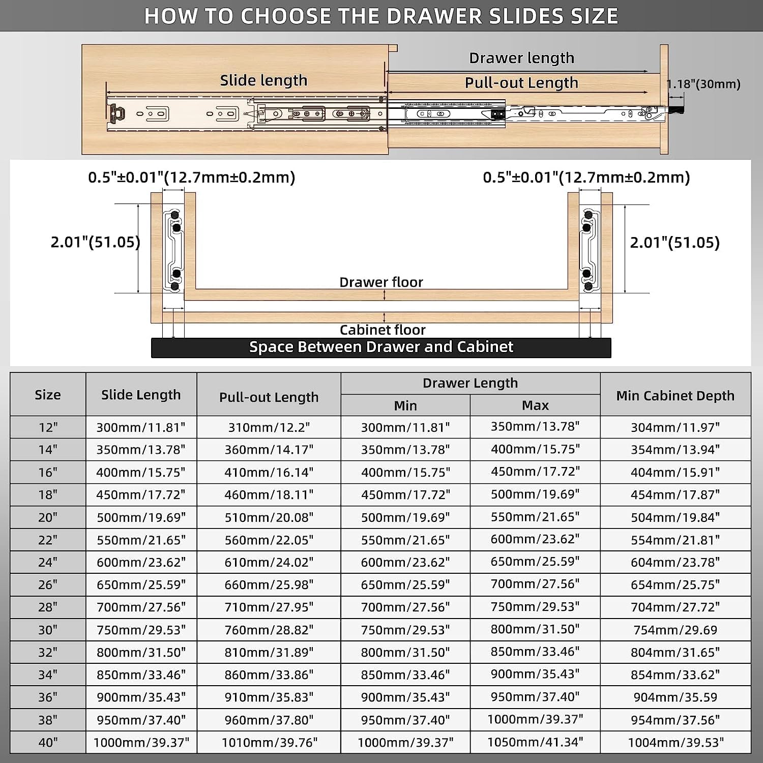 Aolisheng Guide per Cassetti Pesanti Estrazione Totale - immagine 2
