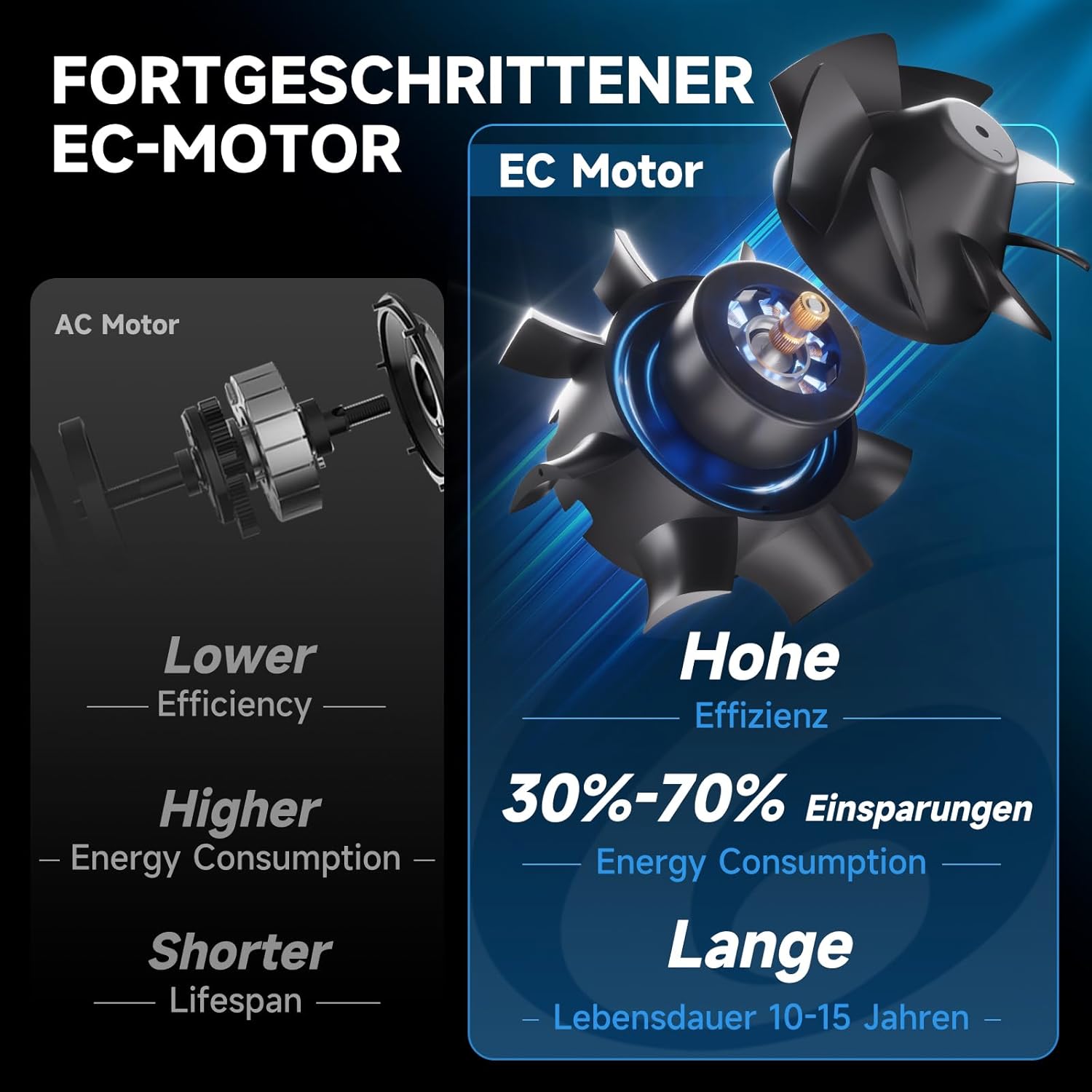 Hon&Guan Ventilatore Tubolare EC 200mm 1411 m³/h - immagine 4