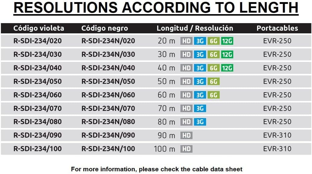 Cavo Video 4K-UHD 6G-SDI con BNC, 20 Metri Nero - immagine 6