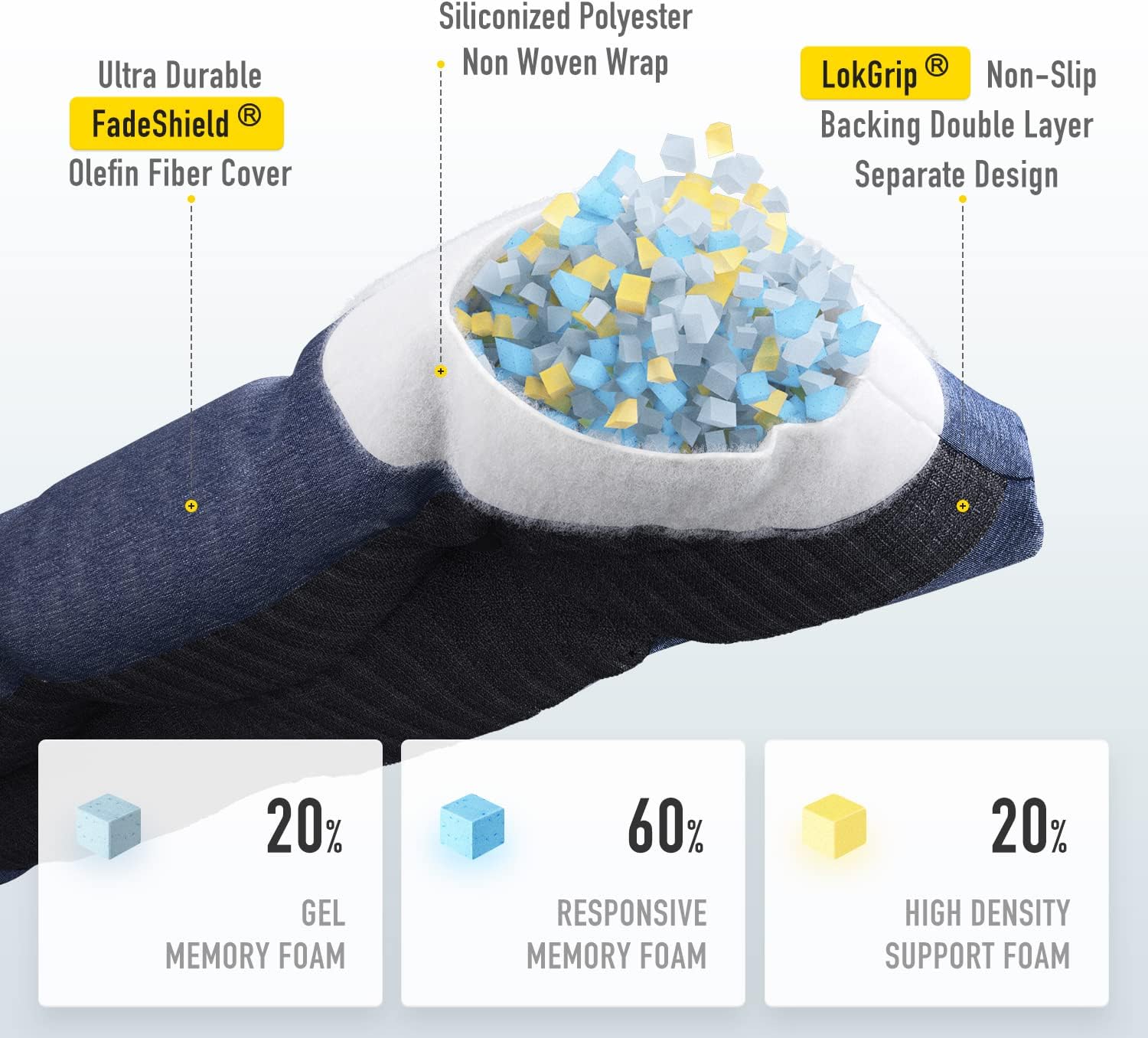 Sunrox LokGrip Cuscino Panca Memory Foam, Indaco Erica - immagine 2