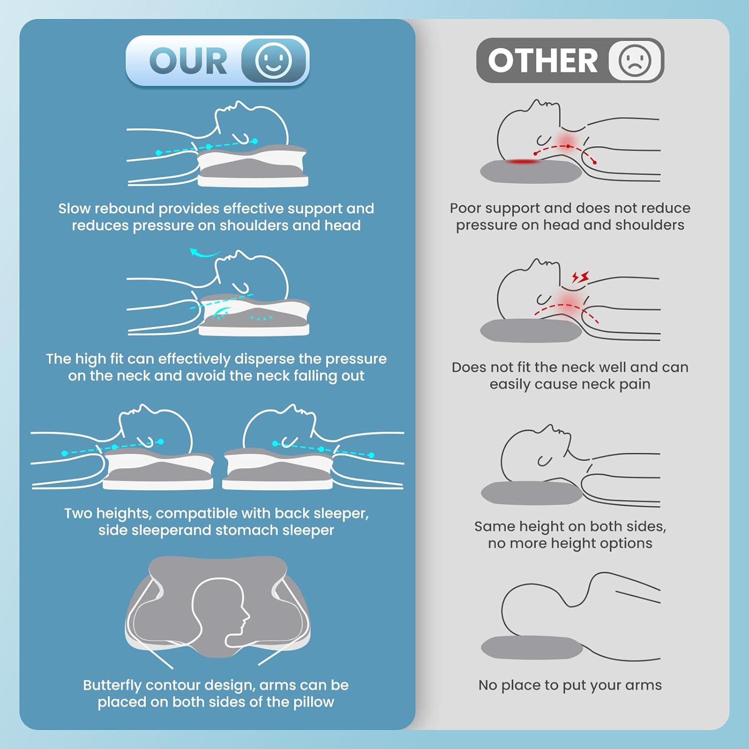 A-pce Cuscino Memory Foam Cervicale Ergonomico, Grigio - immagine 5