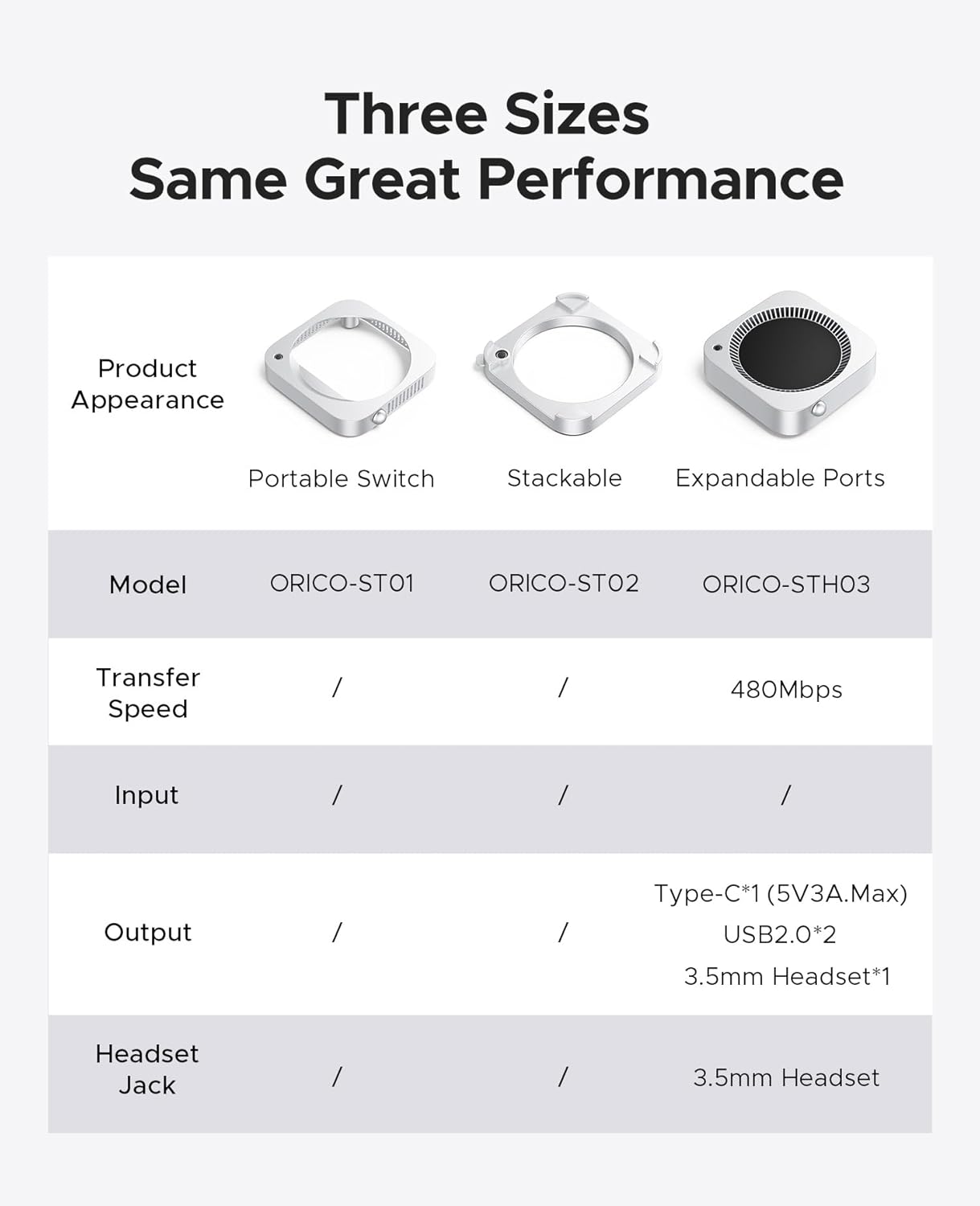 Orico ST01 Supporto Mac mini con Raffreddamento 360° - immagine 8