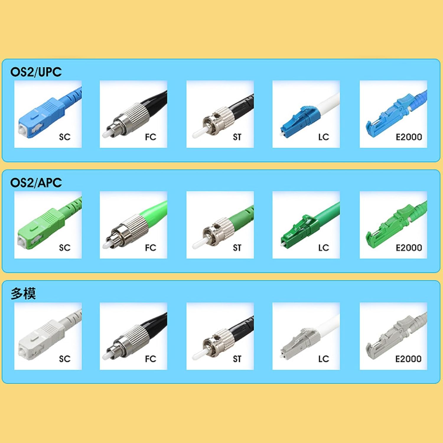 Scatola Cavi di Lancio OTDR Portatile 1000M - immagine 4