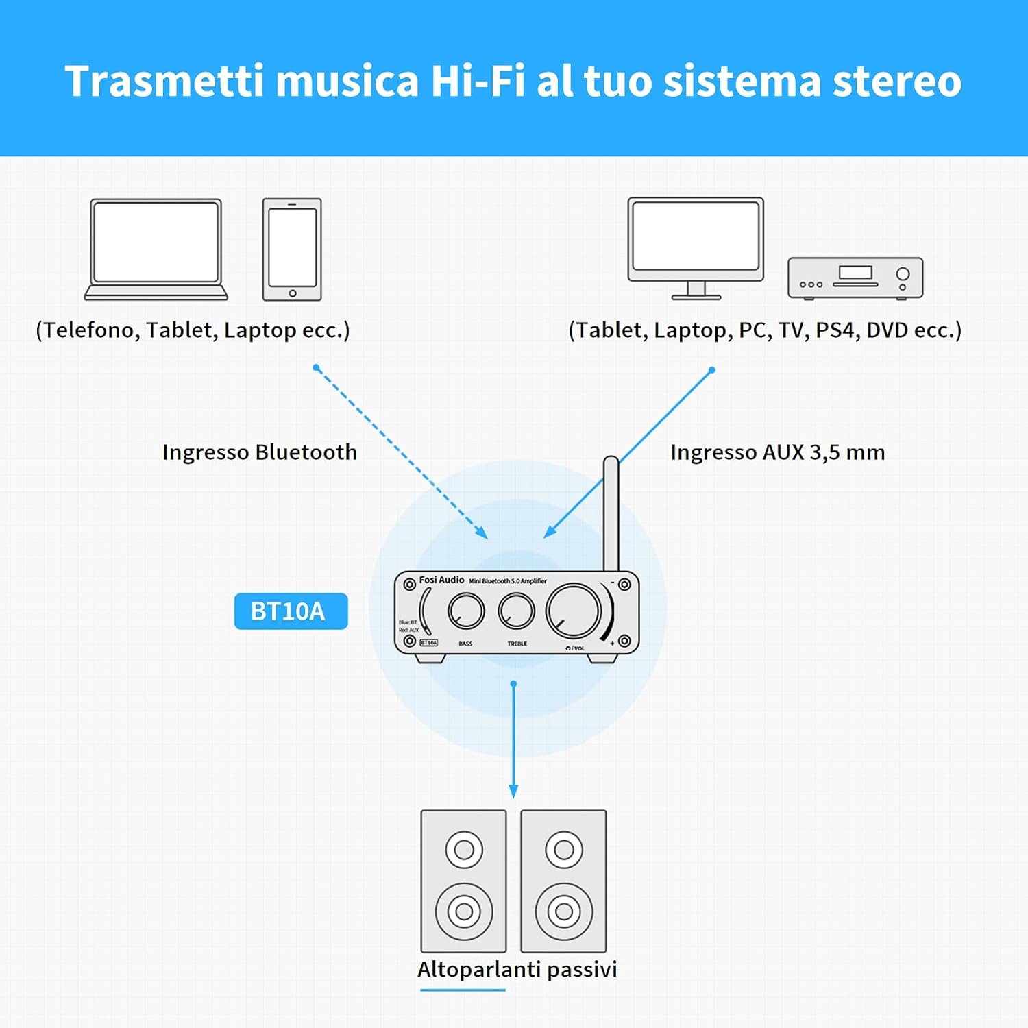 Fosi Audio BT10A Amplificatore Bluetooth 5.0 HiFi 50Wx2 - immagine 6