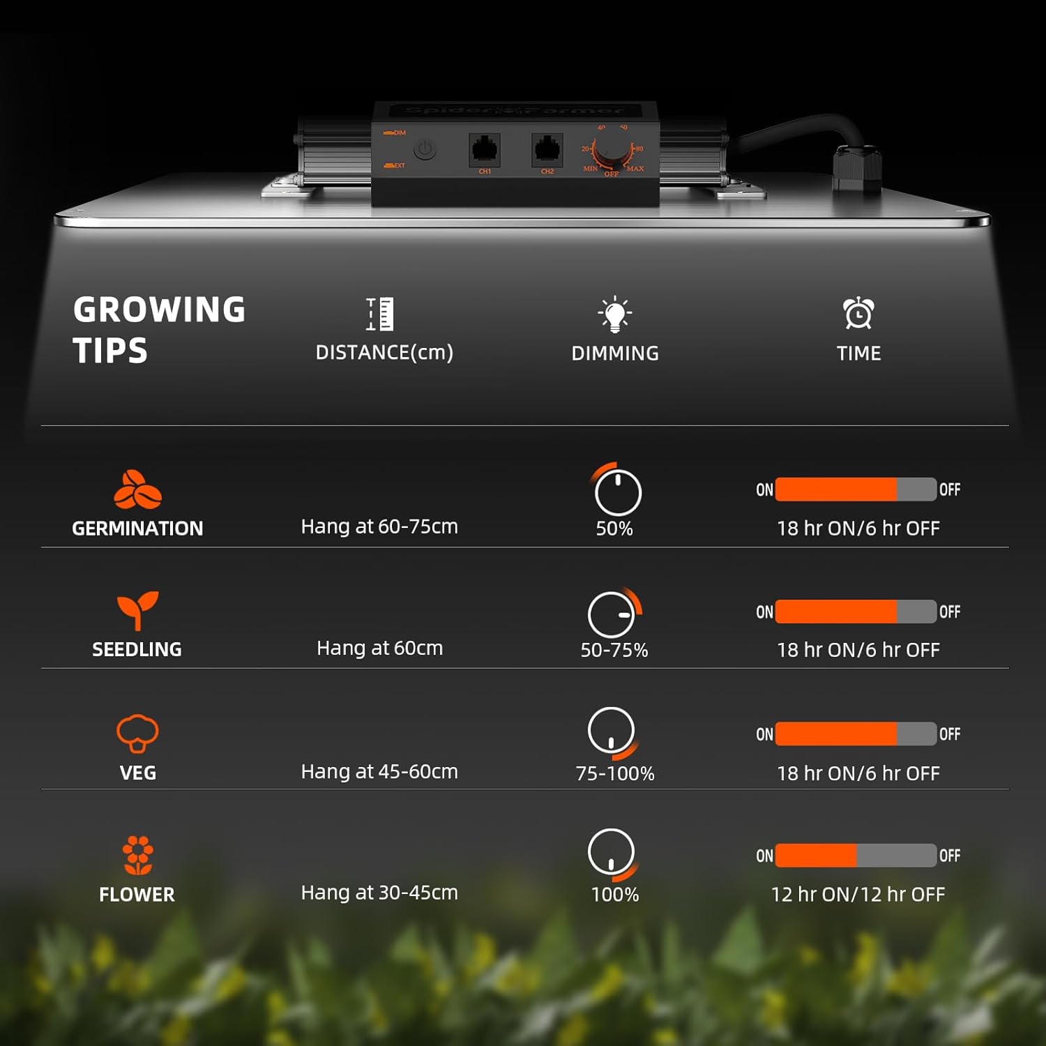 Spider Farmer SF1000 Lampada Coltivazione Samsung LM301H EVO - immagine 8