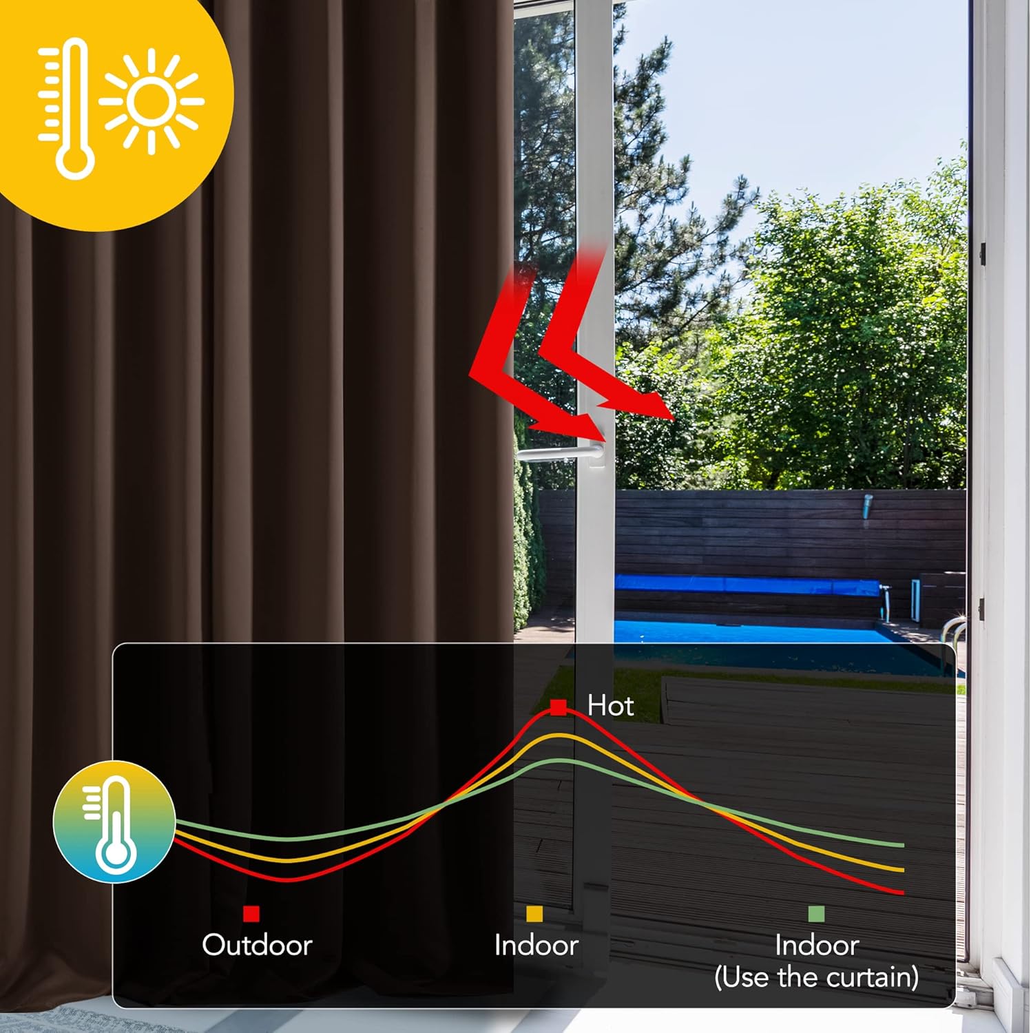 Deconovo Tende Oscuranti Termiche 140x290 CM - 2 Pezzi - immagine 2