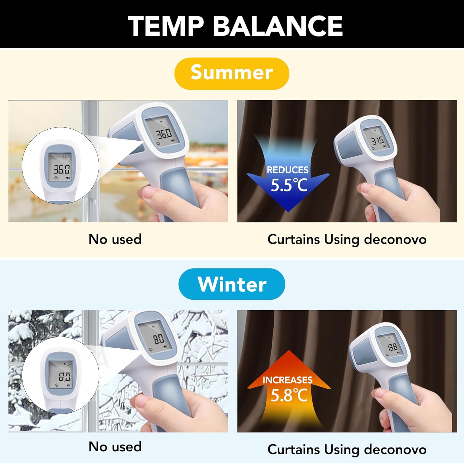 Deconovo Tende Oscuranti Termiche 140x290 CM - 2 Pezzi - immagine 3