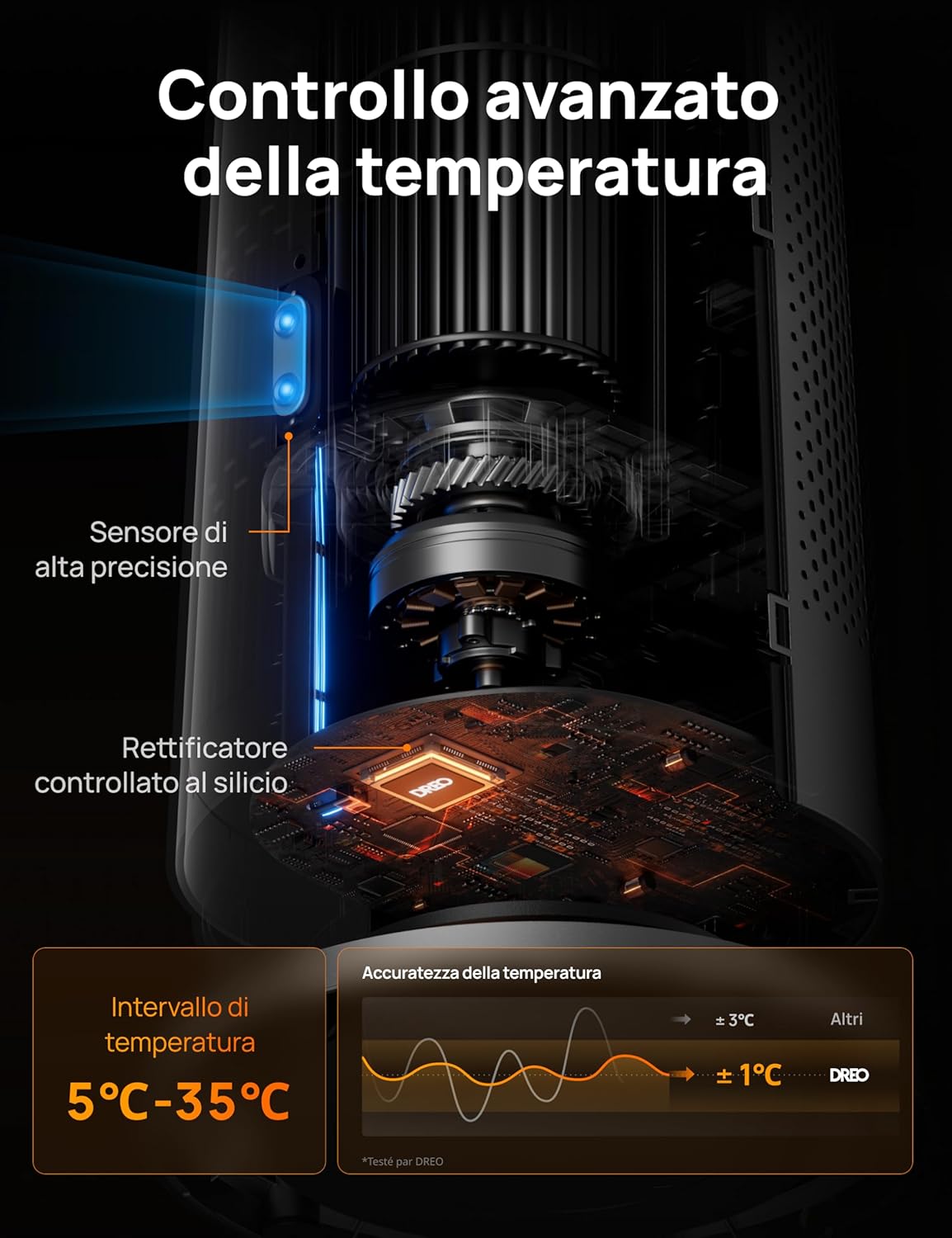 Dreo Termoventilatore a Risparmio Energetico 2000W - immagine 5