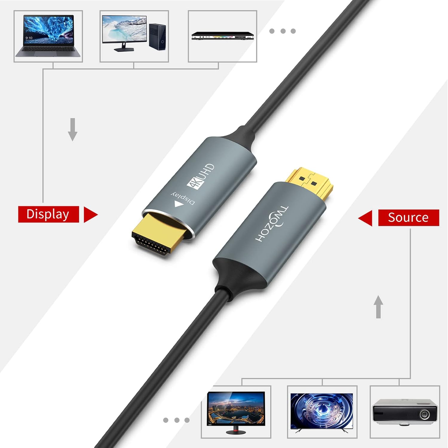 Twozoh Cavo HDMI in Fibra Ottica 100M - immagine 5