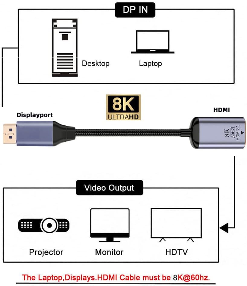 Nfhk Cavo Adattatore DisplayPort 1.4 a HDMI 2.0 - immagine 3