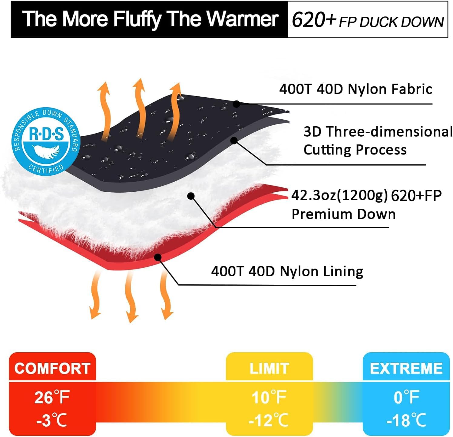 Qezer Sacco a Pelo Piuma Invernale da Esterno - immagine 3