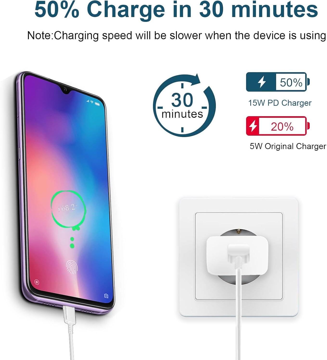 Caricabatterie Veloce Samsung 15W USB-C PD - immagine 3