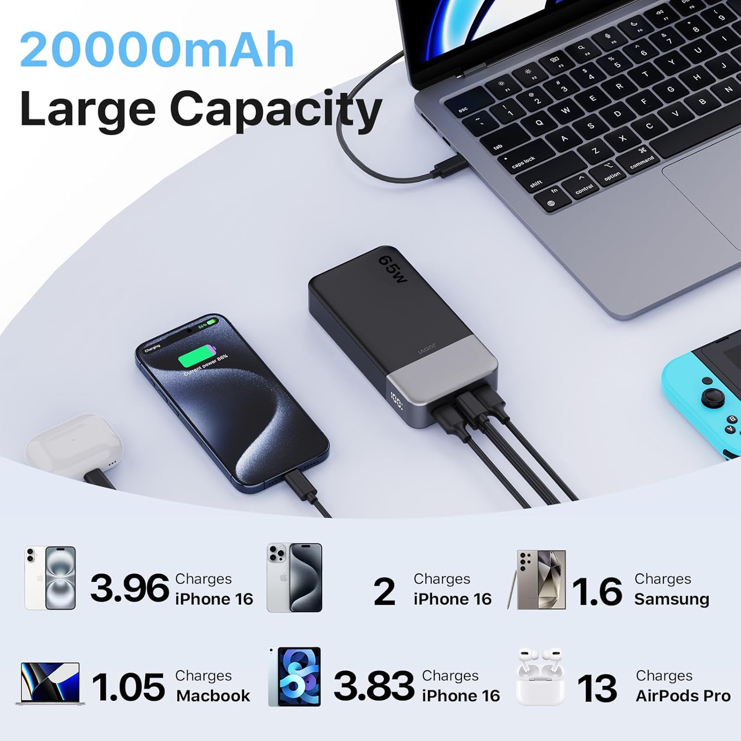 Juovi 65W Power Bank 20000mAh con USB-C, Nero - immagine 2