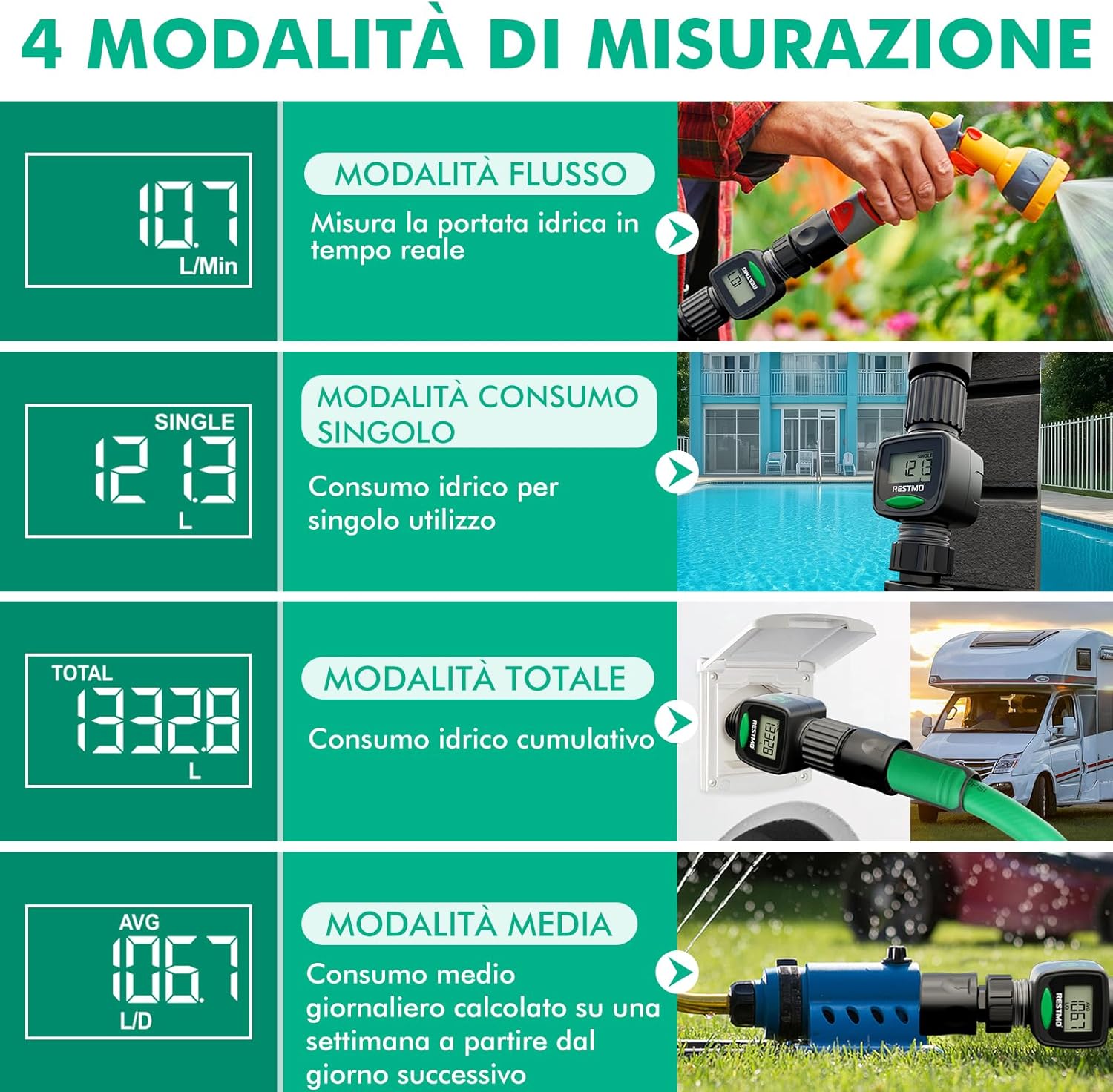 Restmo Misuratore di Flusso d'Acqua (2 Pezzi) - immagine 3