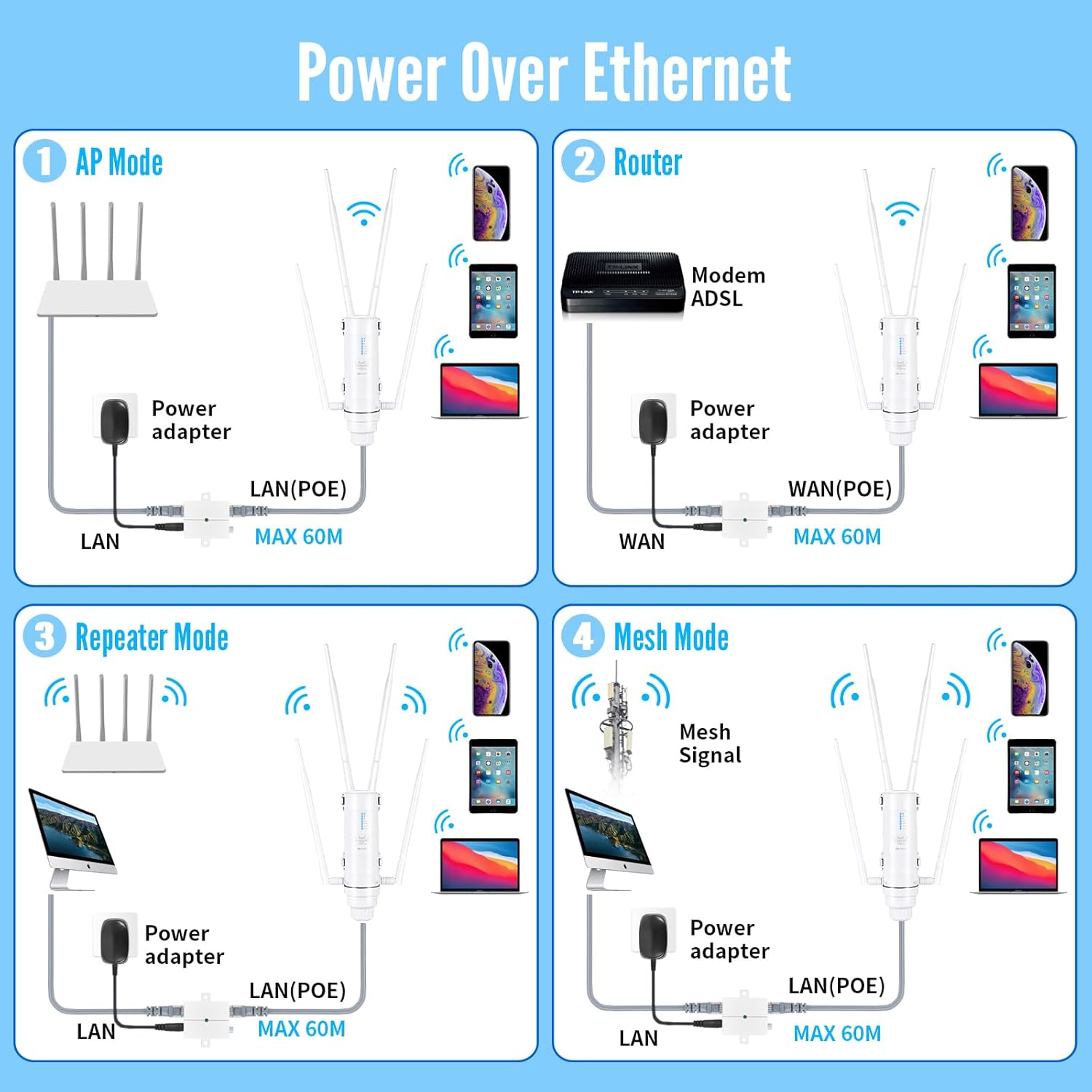 Flashowl Antenna WLAN Esterna 1200 Mbps Dual Band - immagine 3
