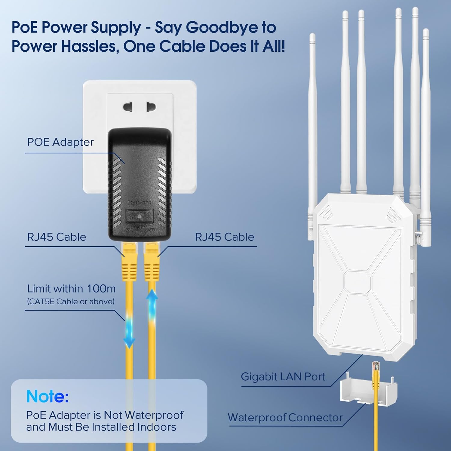 N300 Ripetitore WiFi Esterno IP67 con 6 Antenne - immagine 6