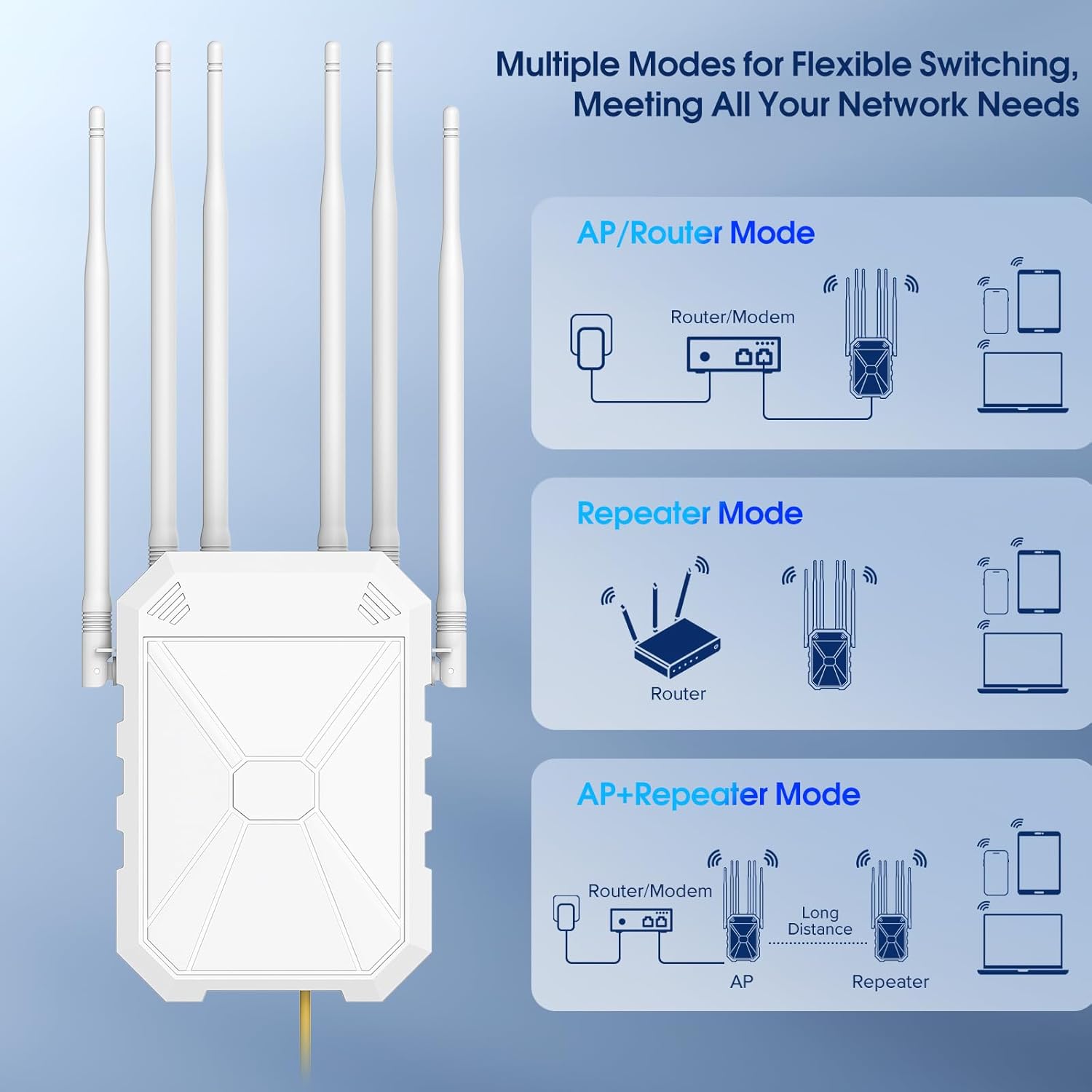 N300 Ripetitore WiFi Esterno IP67 con 6 Antenne - immagine 7