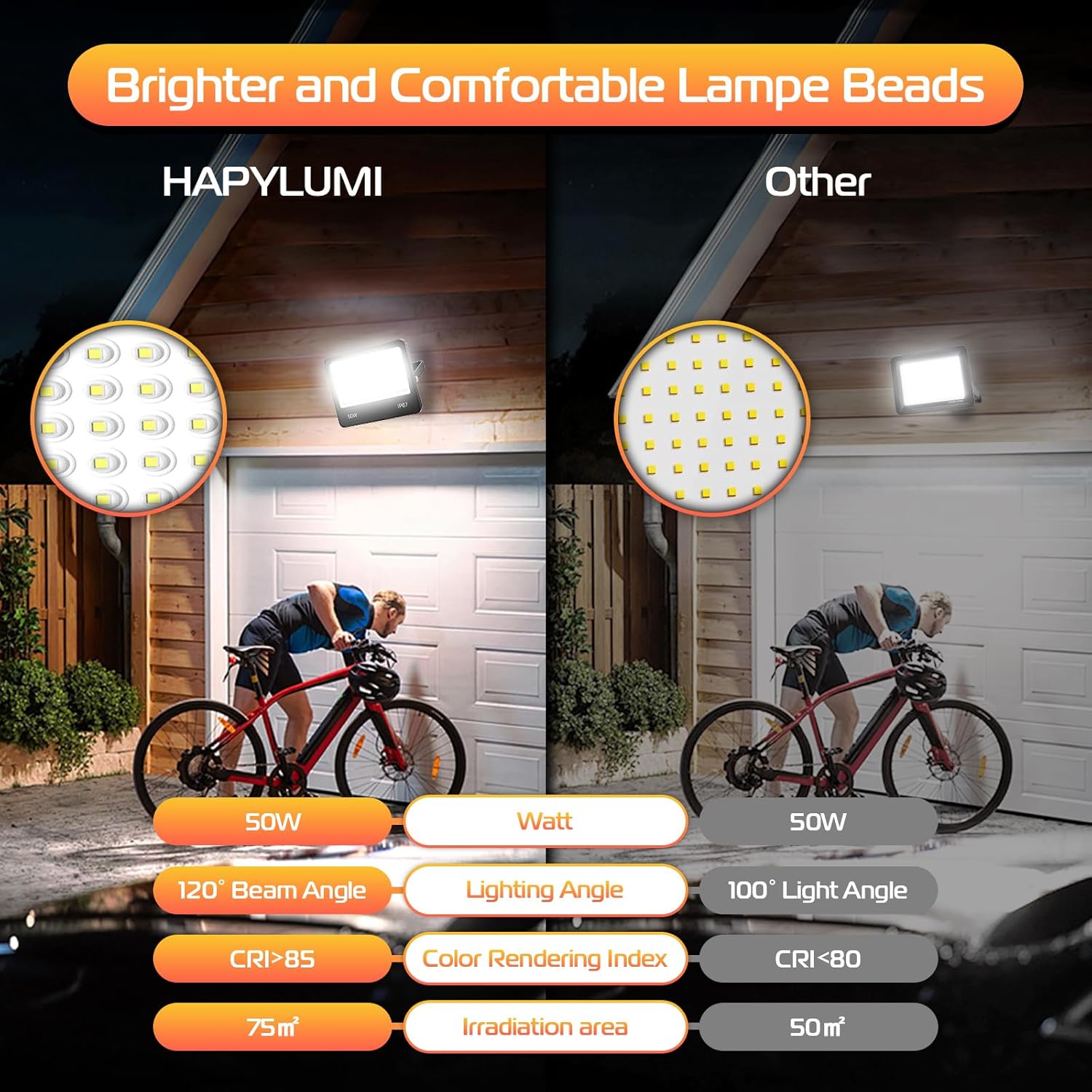 Hapylumi Faretto LED da Esterno 50W 5000LM - immagine 3