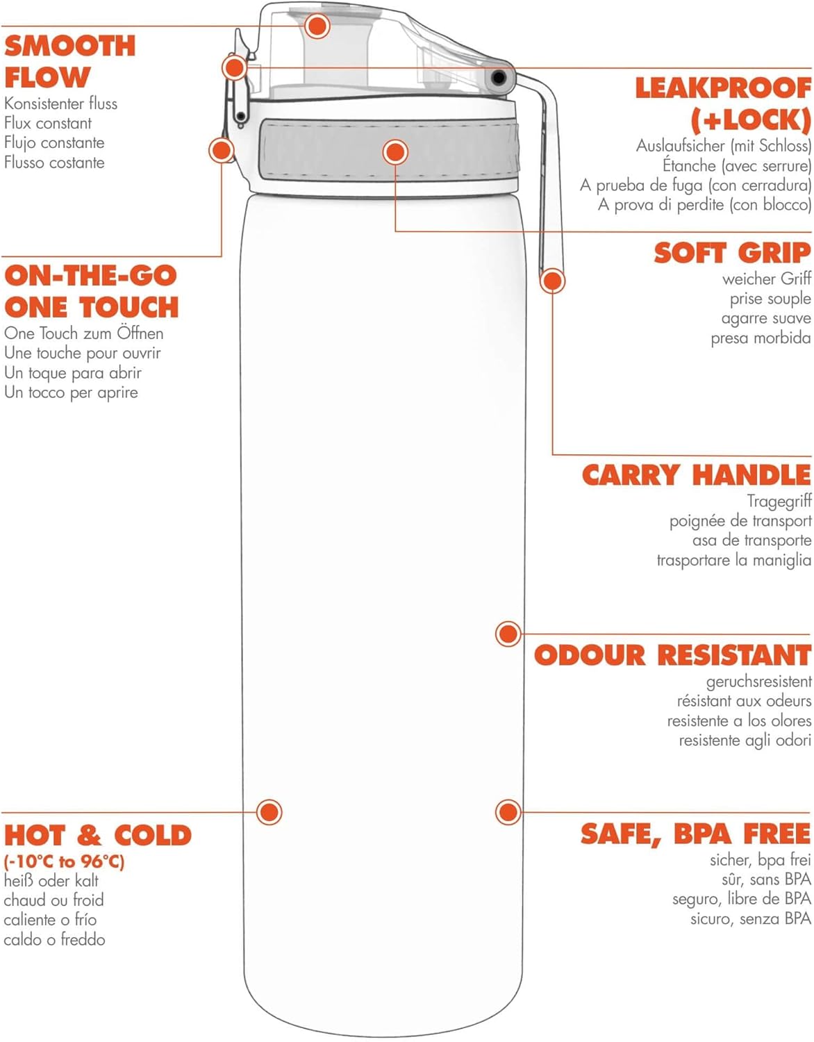 Ion8 Borraccia a Prova di Perdite - Design Unicorni - immagine 7