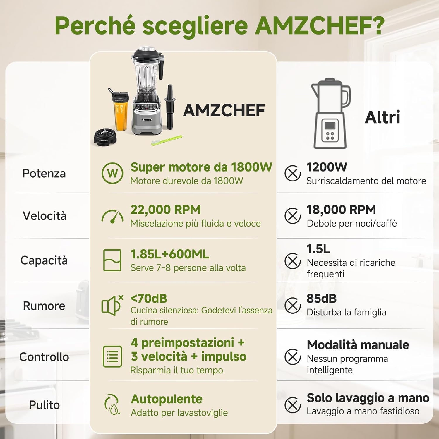 Amzchef Frullatore Professionale 2 in 1 1800W - immagine 9