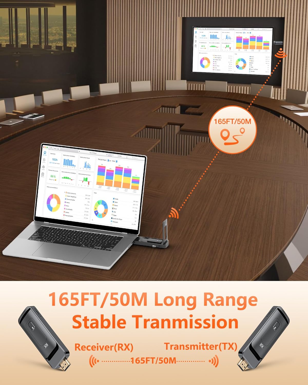 Aimibo Trasmettitore e Ricevitore HDMI Wireless 5G - immagine 4