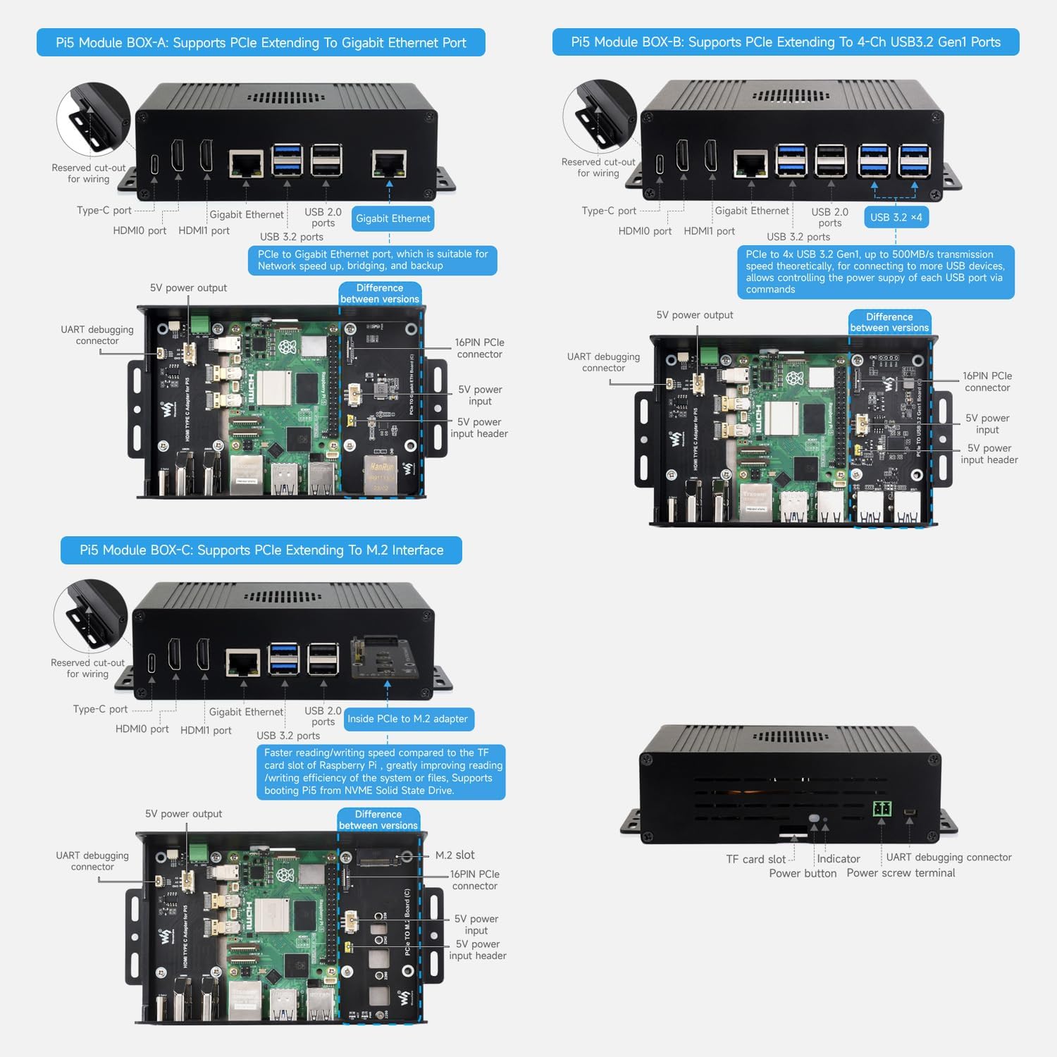 Waveshare Pi5 Nvme HDMI Case per Raspberry Pi 5 - immagine 4