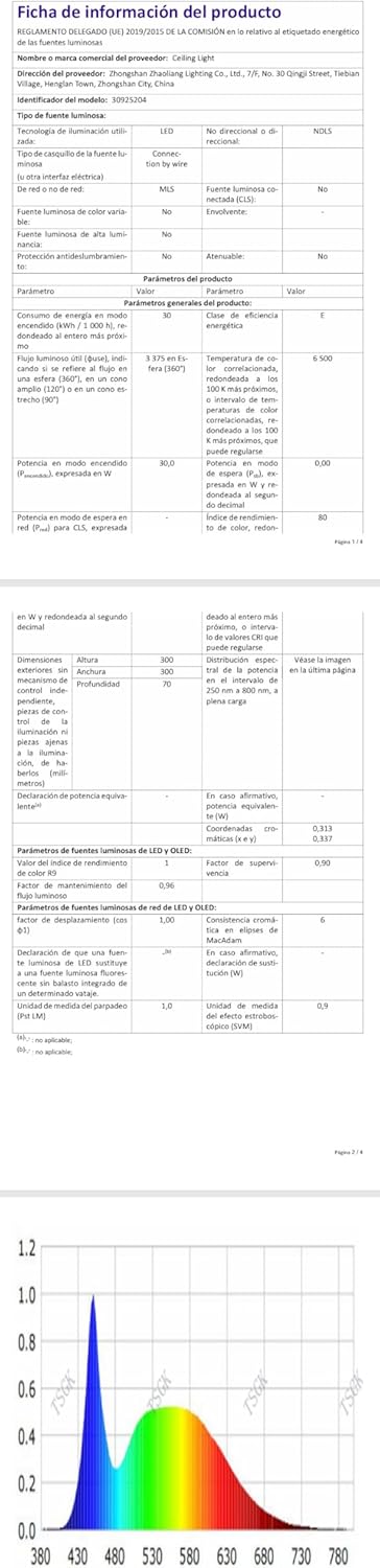 Plafoniera LED Soffitto 30W 3300 Lumen, Nera - immagine 11