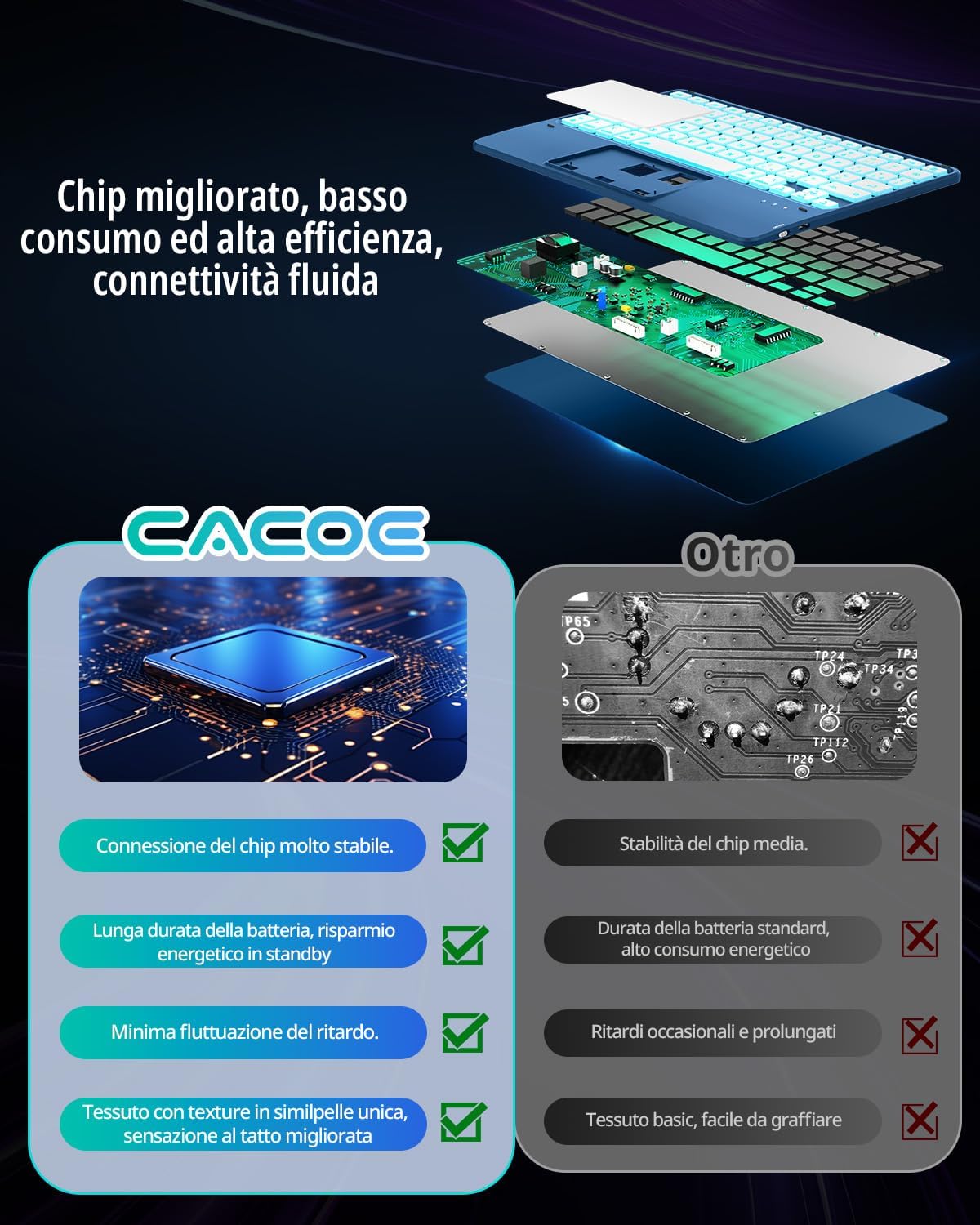 Cacoe Cover con Tastiera iPad 11" (A16) / 10.9'' (2022) - immagine 7