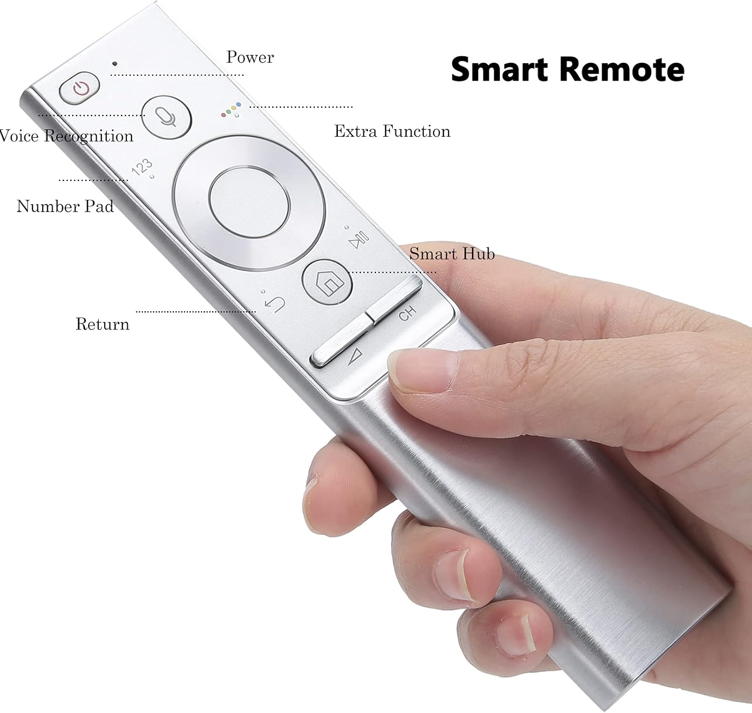 Telecomando Sostitutivo per Voice TV - immagine 4