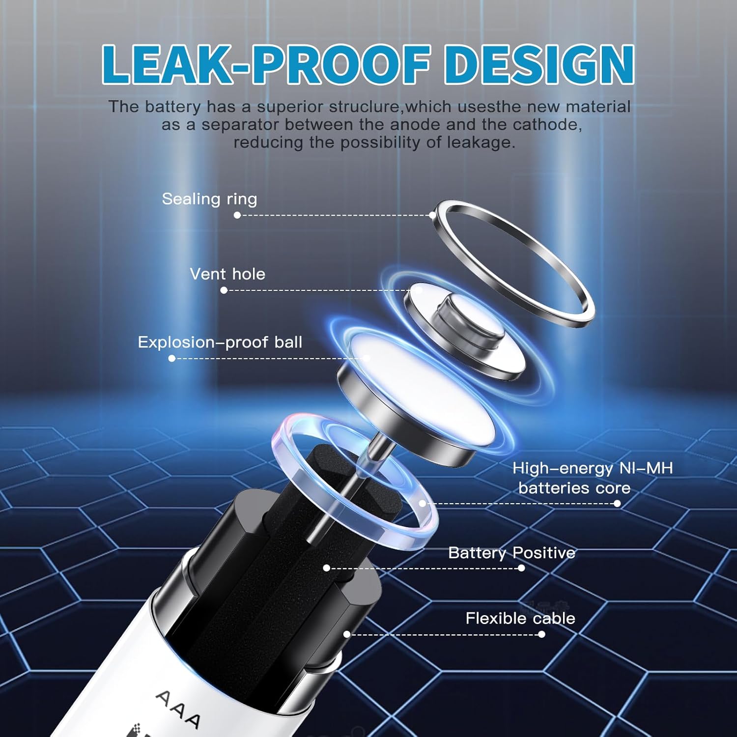 Bonai Batterie Ricaricabili AAA 1100mAh (8 Pezzi) - immagine 2