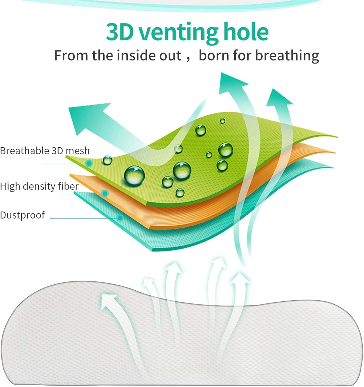 Fityou Cuscino Cervicale Memory Altezza Regolabile - immagine 7