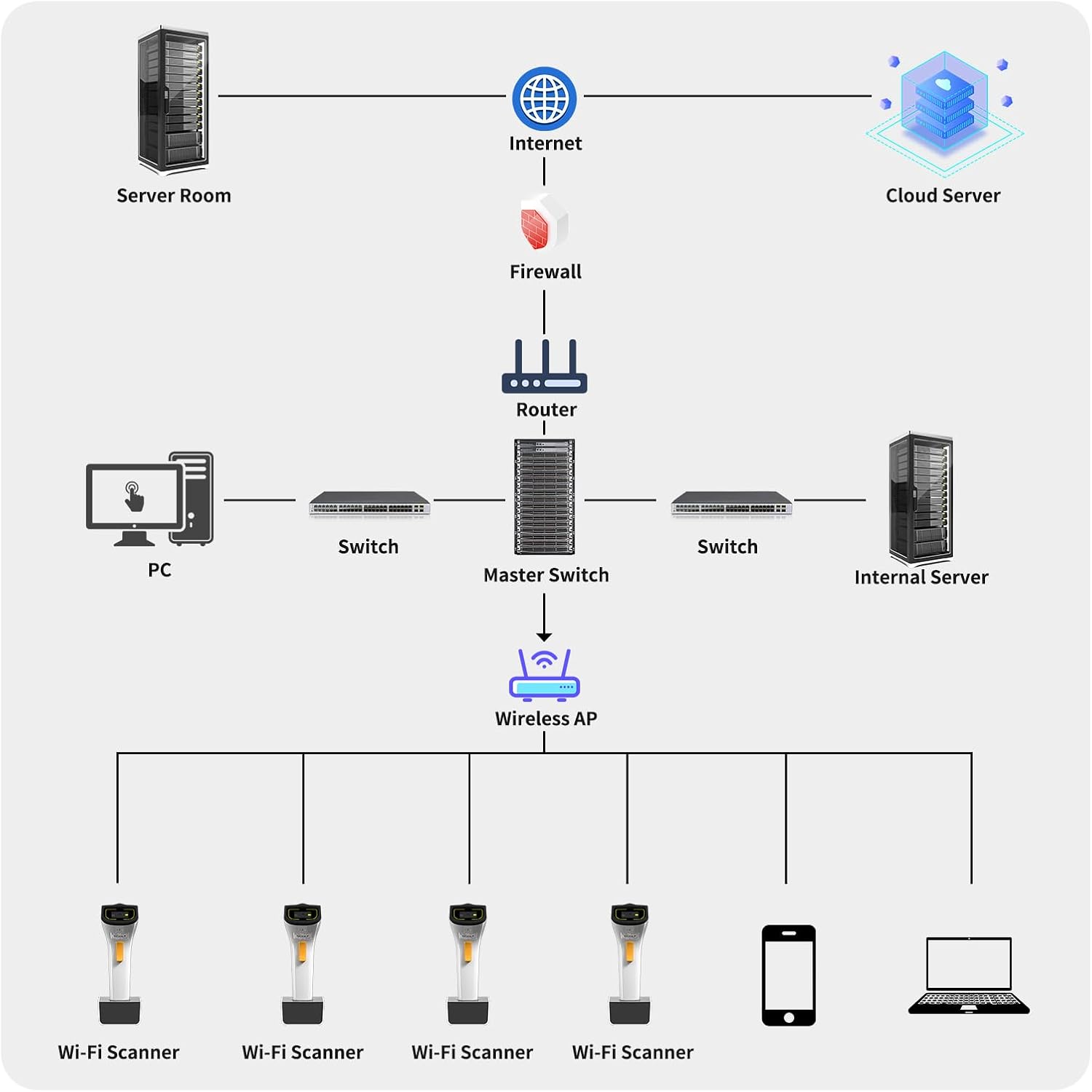 Netum DS2800 - Scanner Codici a Barre 2D Wi-Fi - immagine 6