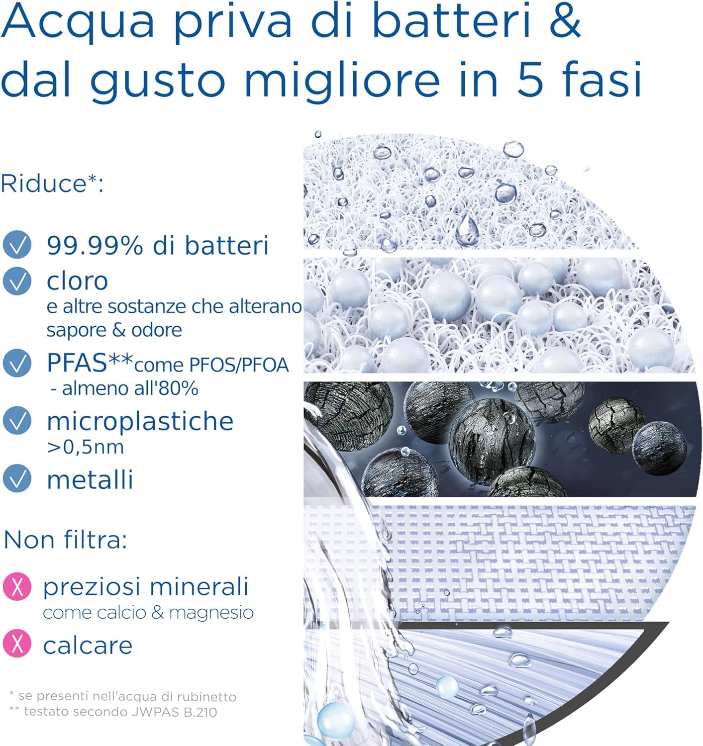 Brita ON TAP Pro V-MF con Filtro Acqua Rubinetto - immagine 8