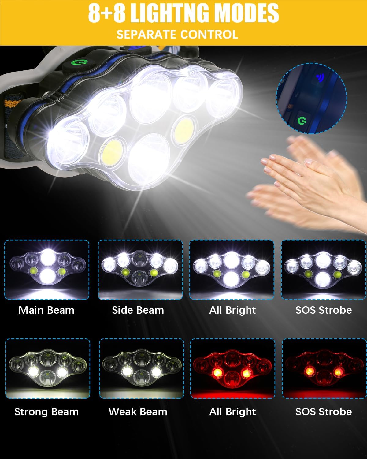 Lampada Frontale Ricaricabile 18000 Lumen 8 LED - immagine 3