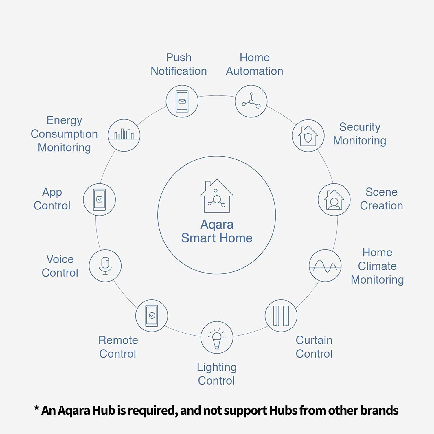 Aqara Sensore per Porte e Finestre - immagine 3