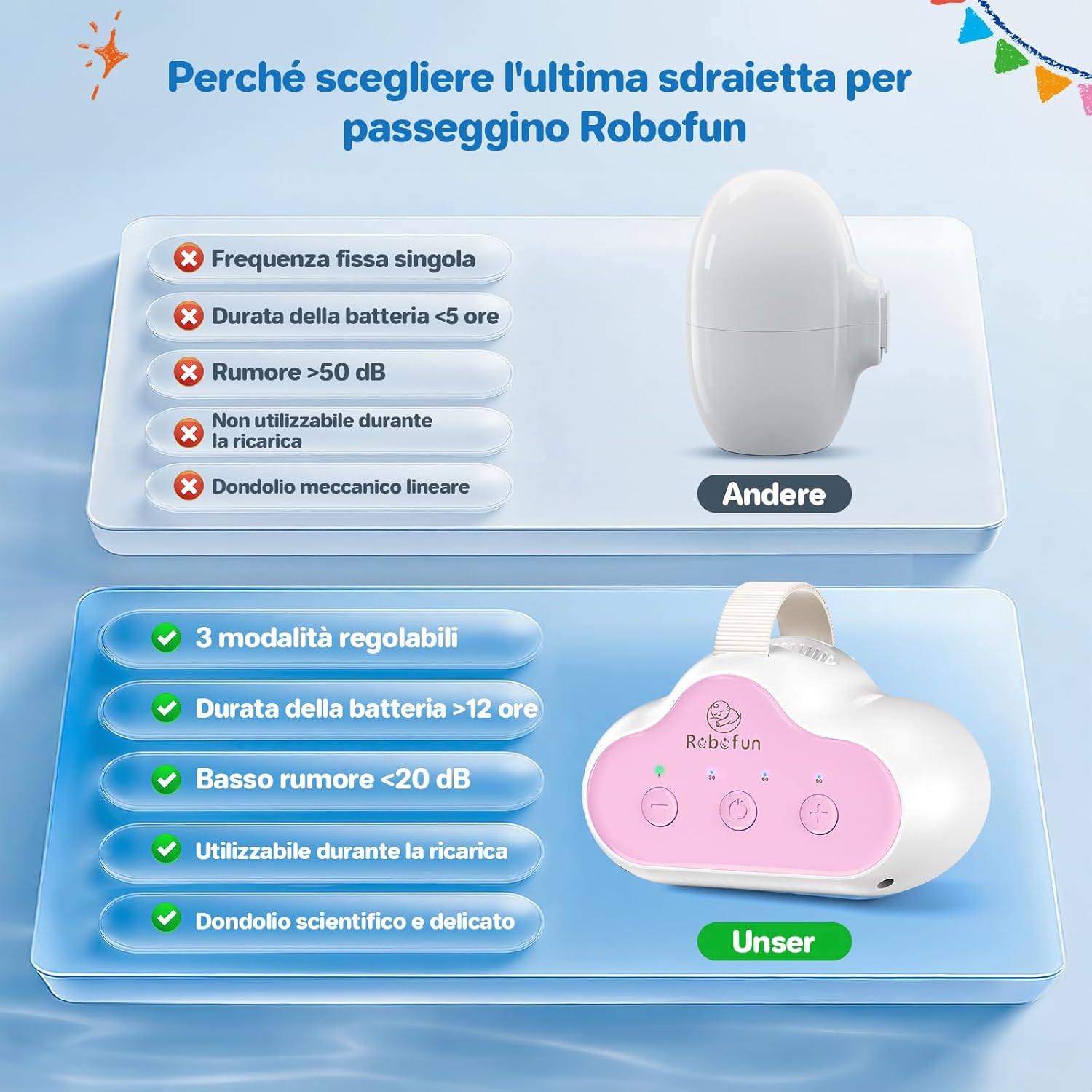 Dondolo Automatico per Passeggino con Timer, USB-C - immagine 6