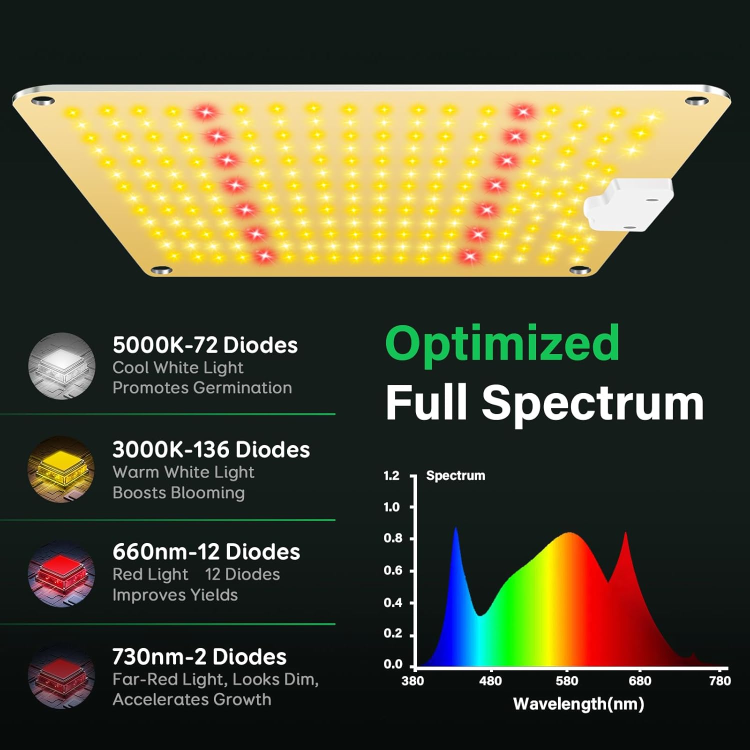 Niello Lampada per Piante QB1200W Full Spectrum - immagine 2
