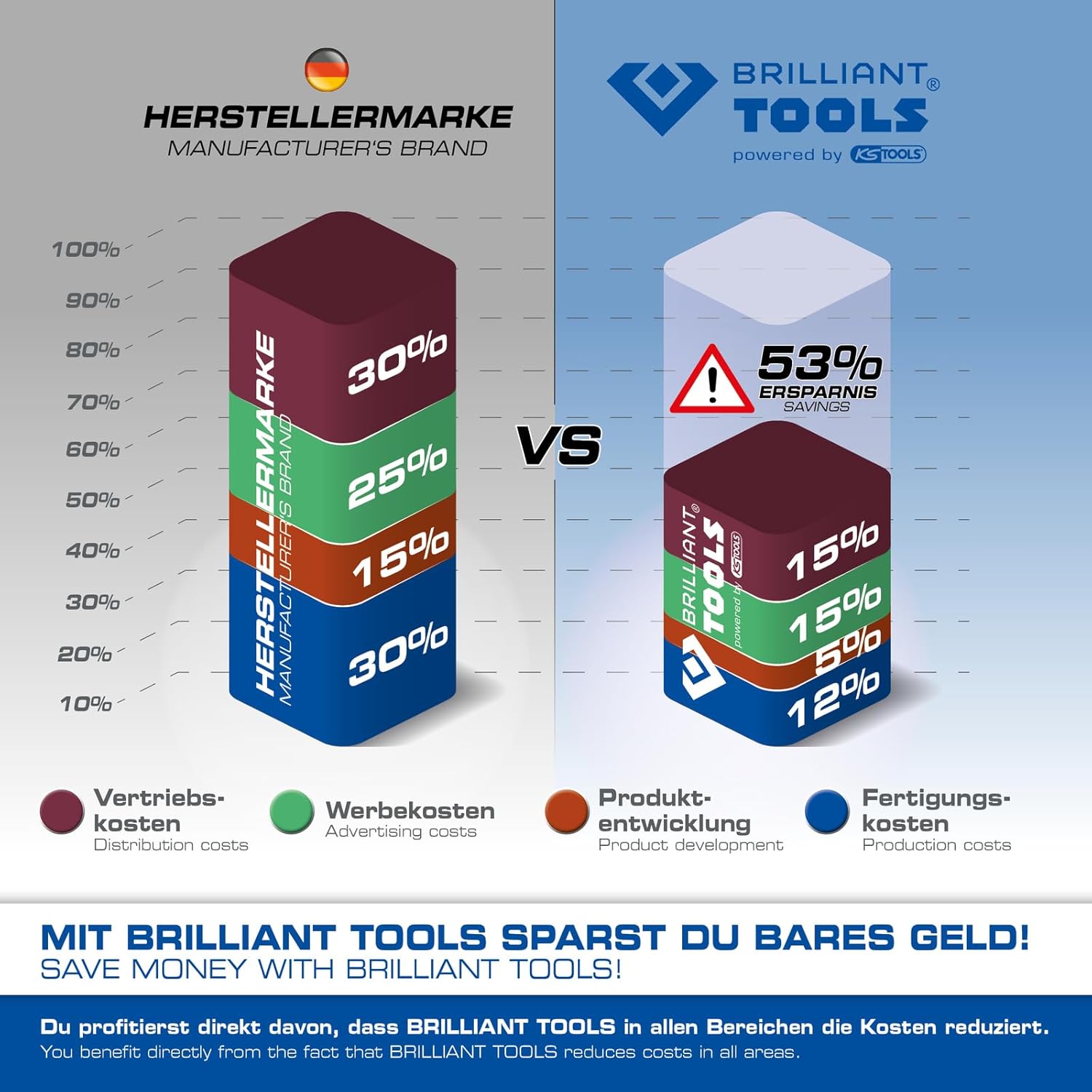 Brilliant Tools 14-pcs Kit Attrezzi Differenziale BMW - immagine 2