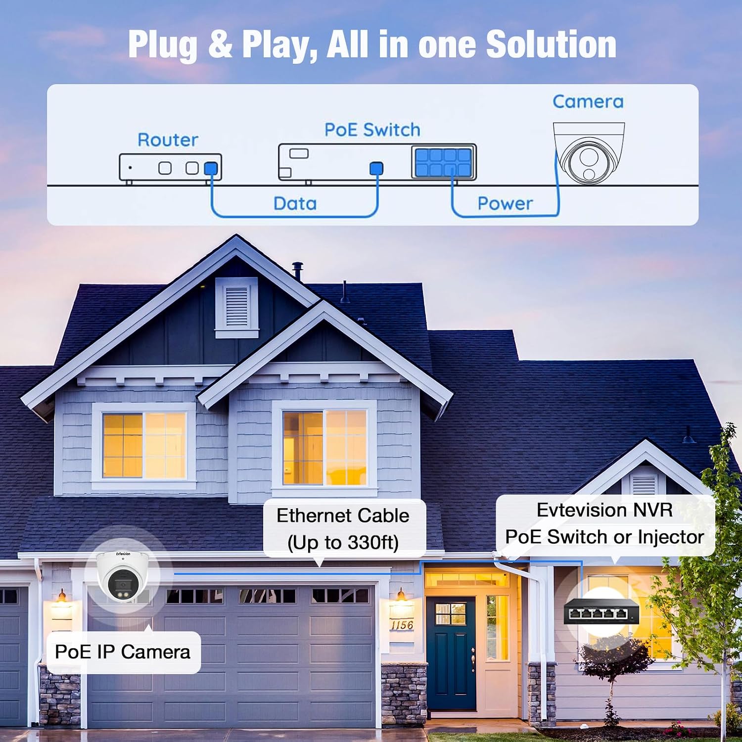 Evtevision 5MP PoE Telecamera di Sicurezza Dome IP | Velz