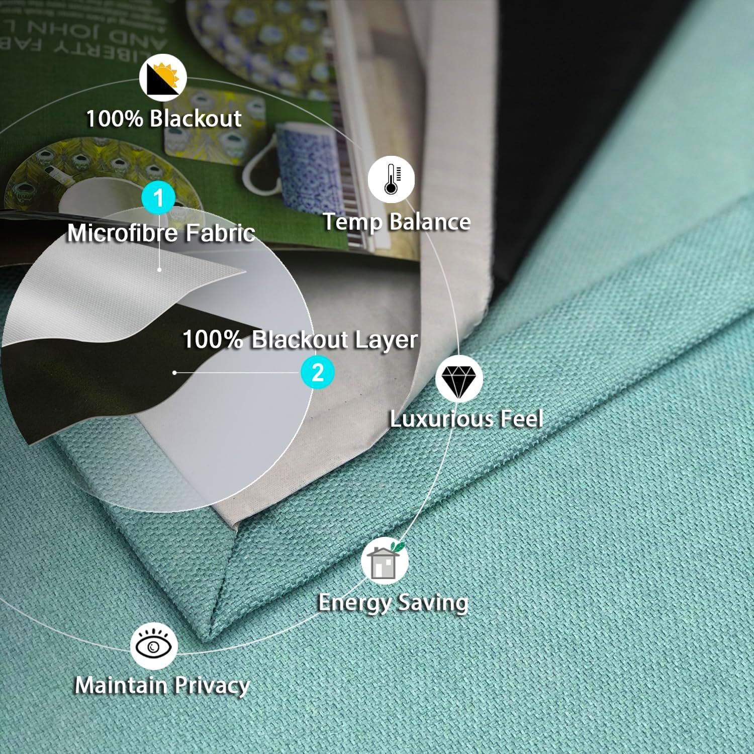 Always4u Tende Termiche Oscuranti 100%, Blu Turchese (2 pz) - immagine 4