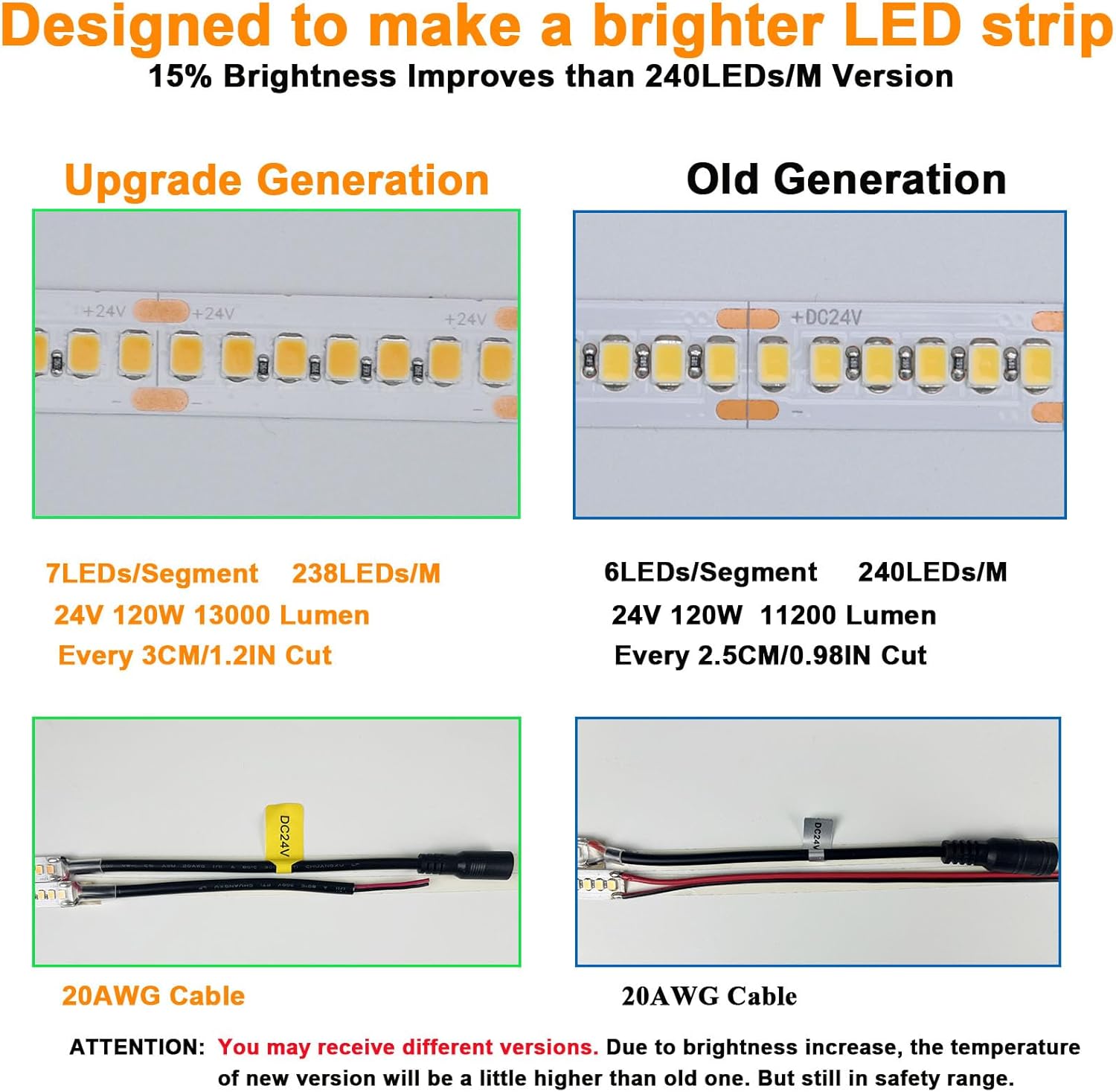 Joylit Striscia LED 24V 5M Bianco Caldo 3000K - immagine 3
