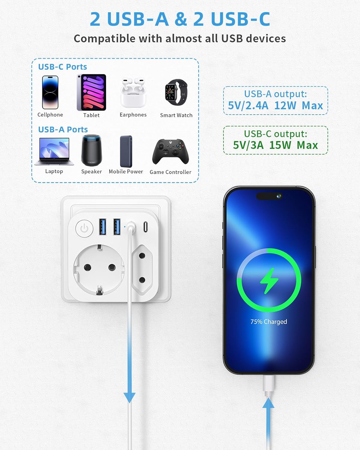 Adattatore da Viaggio EU to USA con 4 USB (2 Tipo C) - immagine 4