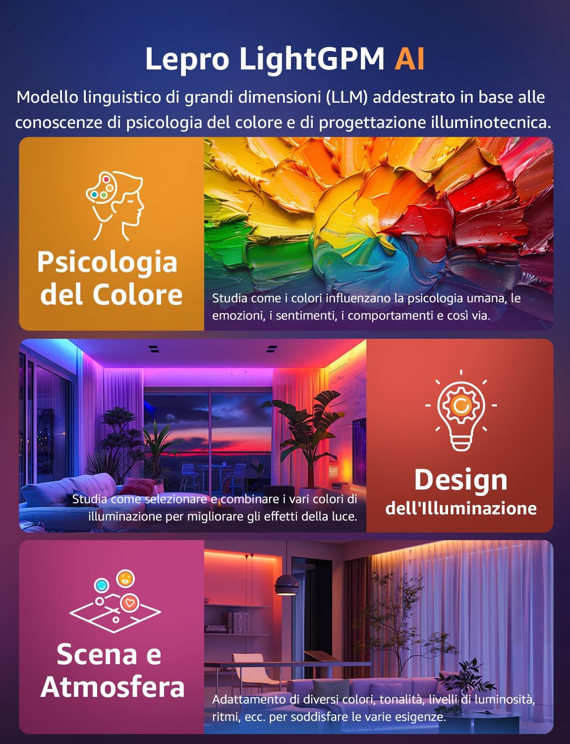 Lepro SE1 AI Smart Striscia LED RGB 20M - immagine 8