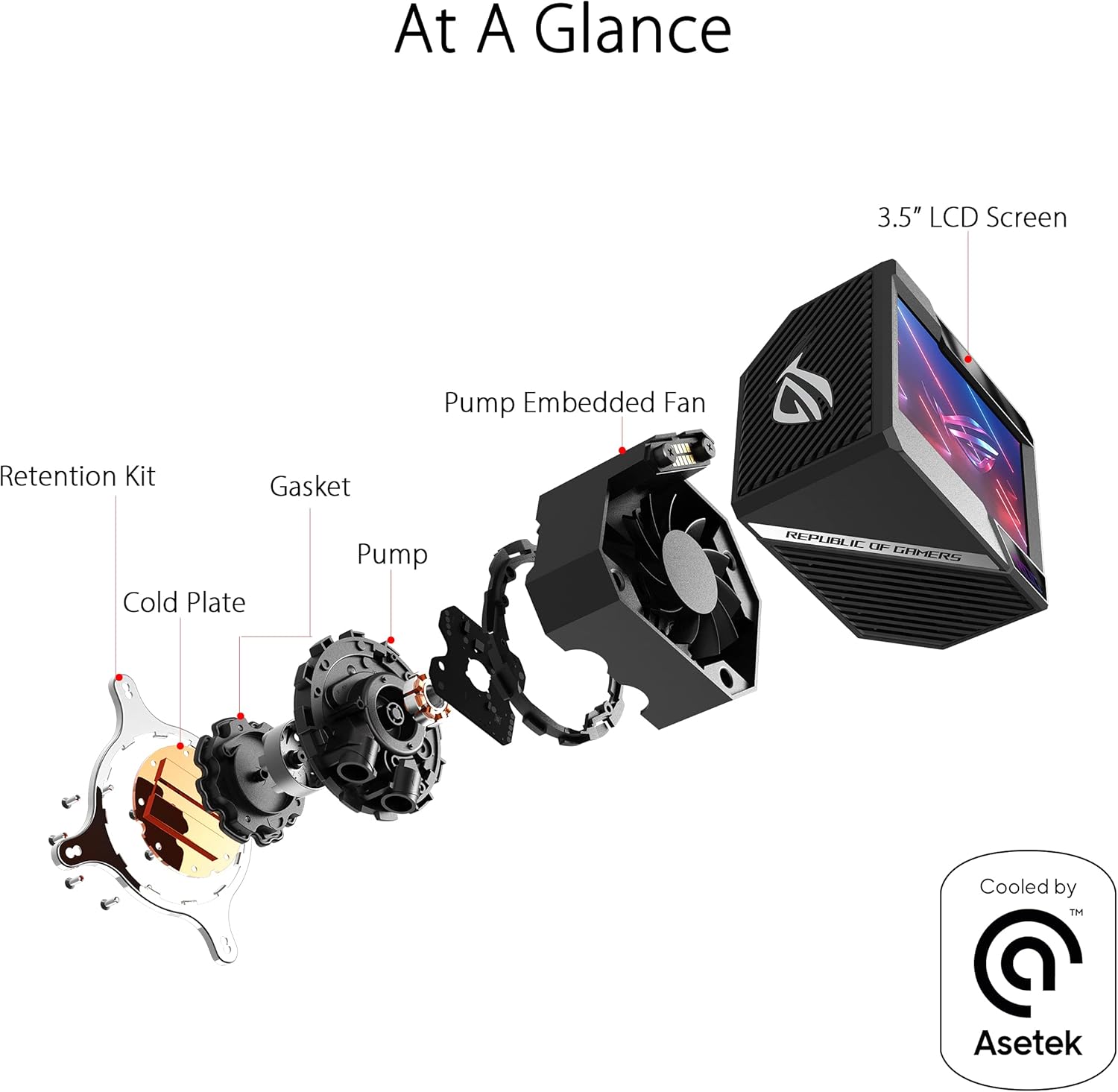 Asus ROG RYUJIN II 240 Dissipatore a Liquido AIO, Nero - immagine 2