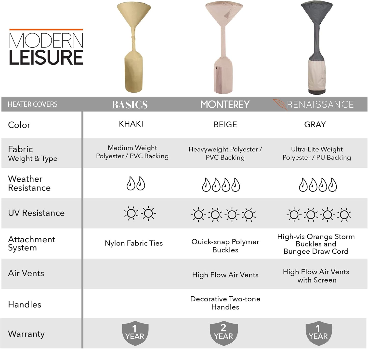 Modern Leisure Monterey - Riscaldatore da Giardino, Kaki/Fossile - immagine 4