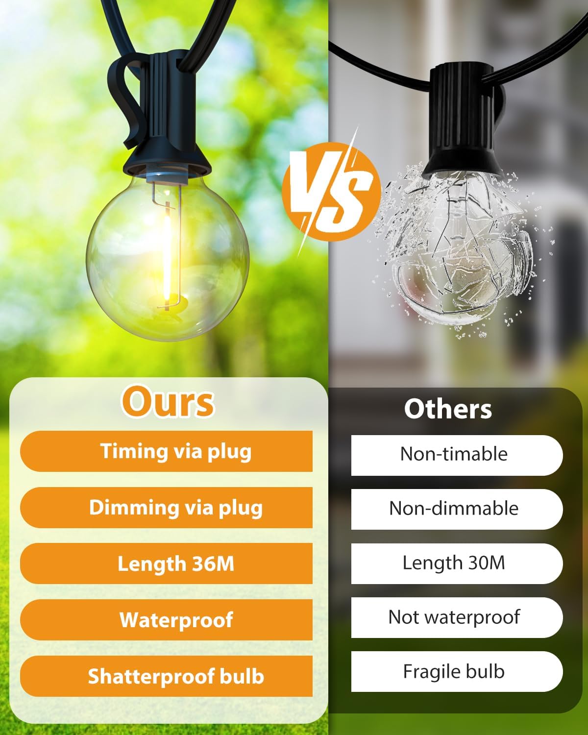 Btfarm Catena Luminosa Esterno LED Dimmerabile 36M/120FT - immagine 5