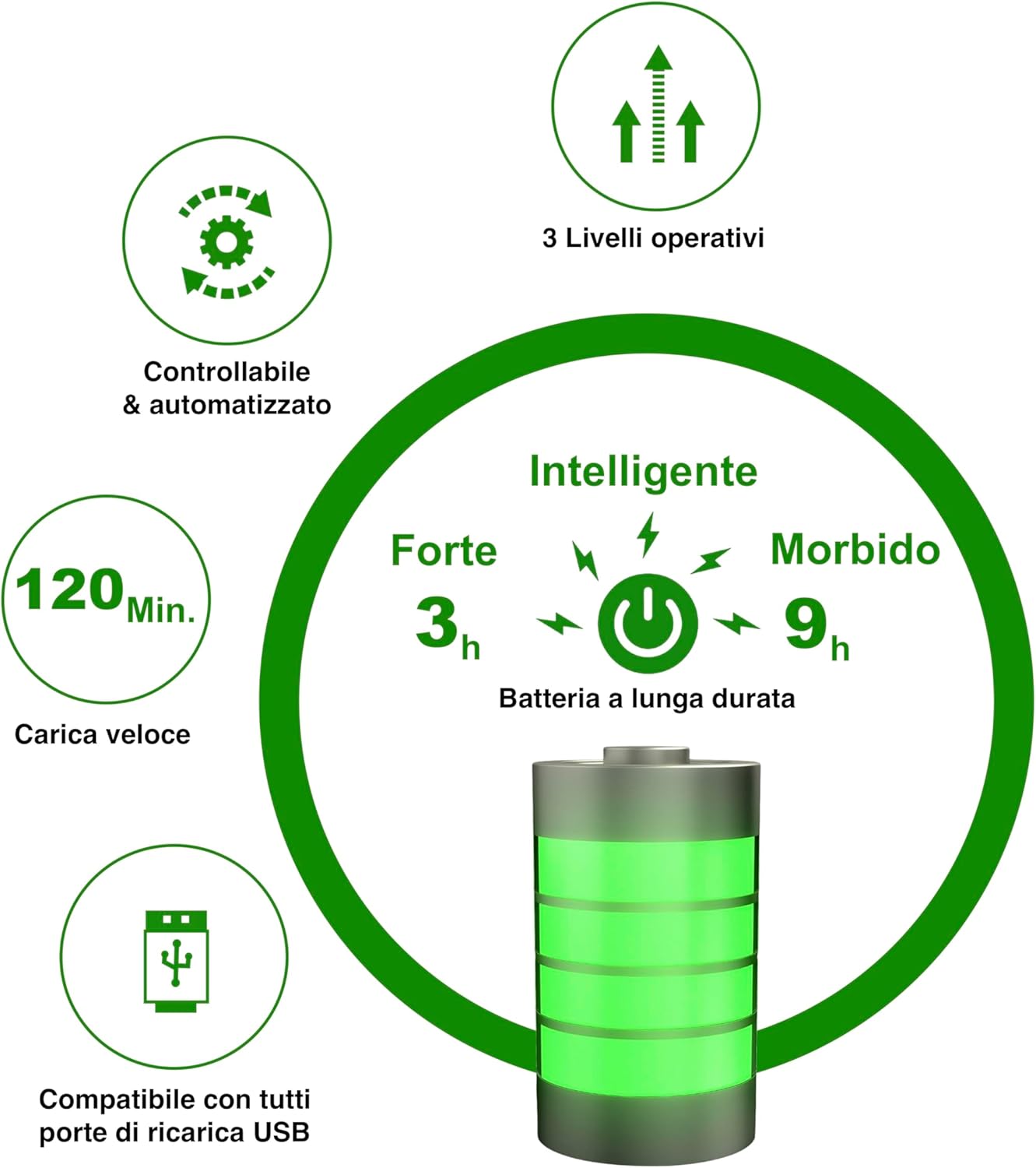 toGo Filter Purificatore d'aria Portatile con Batteria - immagine 5